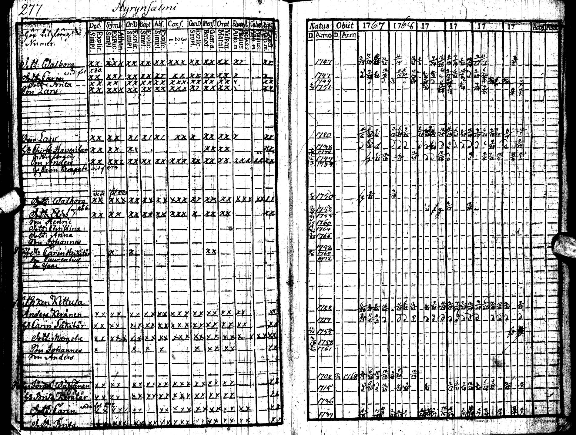 [ ../kirjat/Kirkonkirjat/paltamo/rippikirja_1767-1772_ik181/kuvat/290.jpg ]