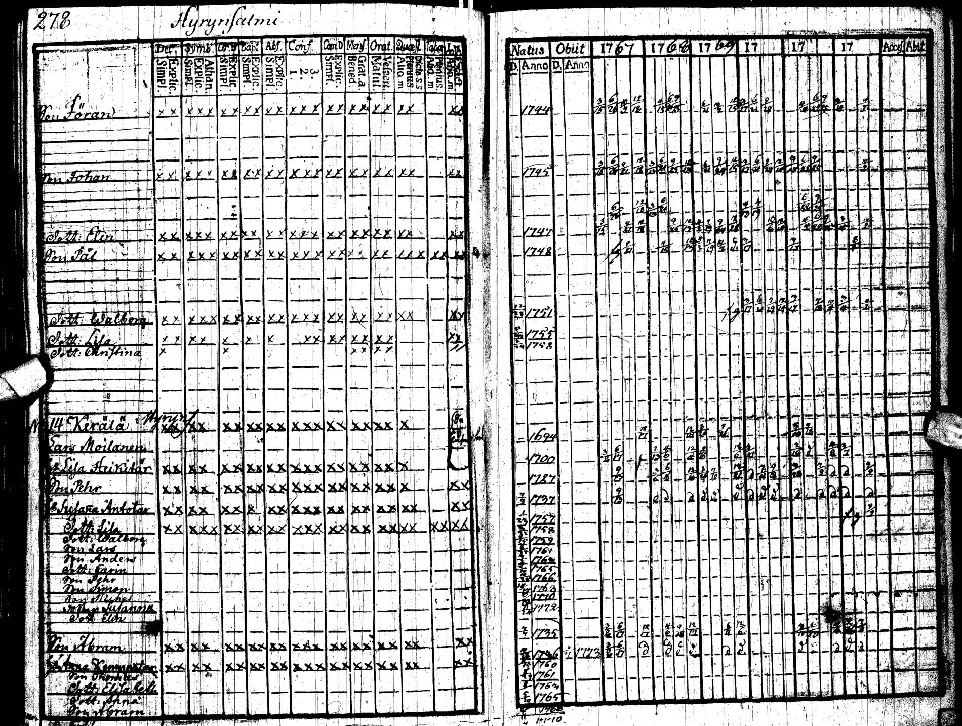 [ ../kirjat/Kirkonkirjat/paltamo/rippikirja_1767-1772_ik181/kuvat/291.jpg ]