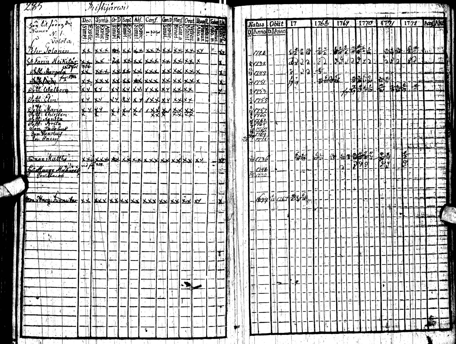 [ ../kirjat/Kirkonkirjat/paltamo/rippikirja_1767-1772_ik181/kuvat/299.jpg ]