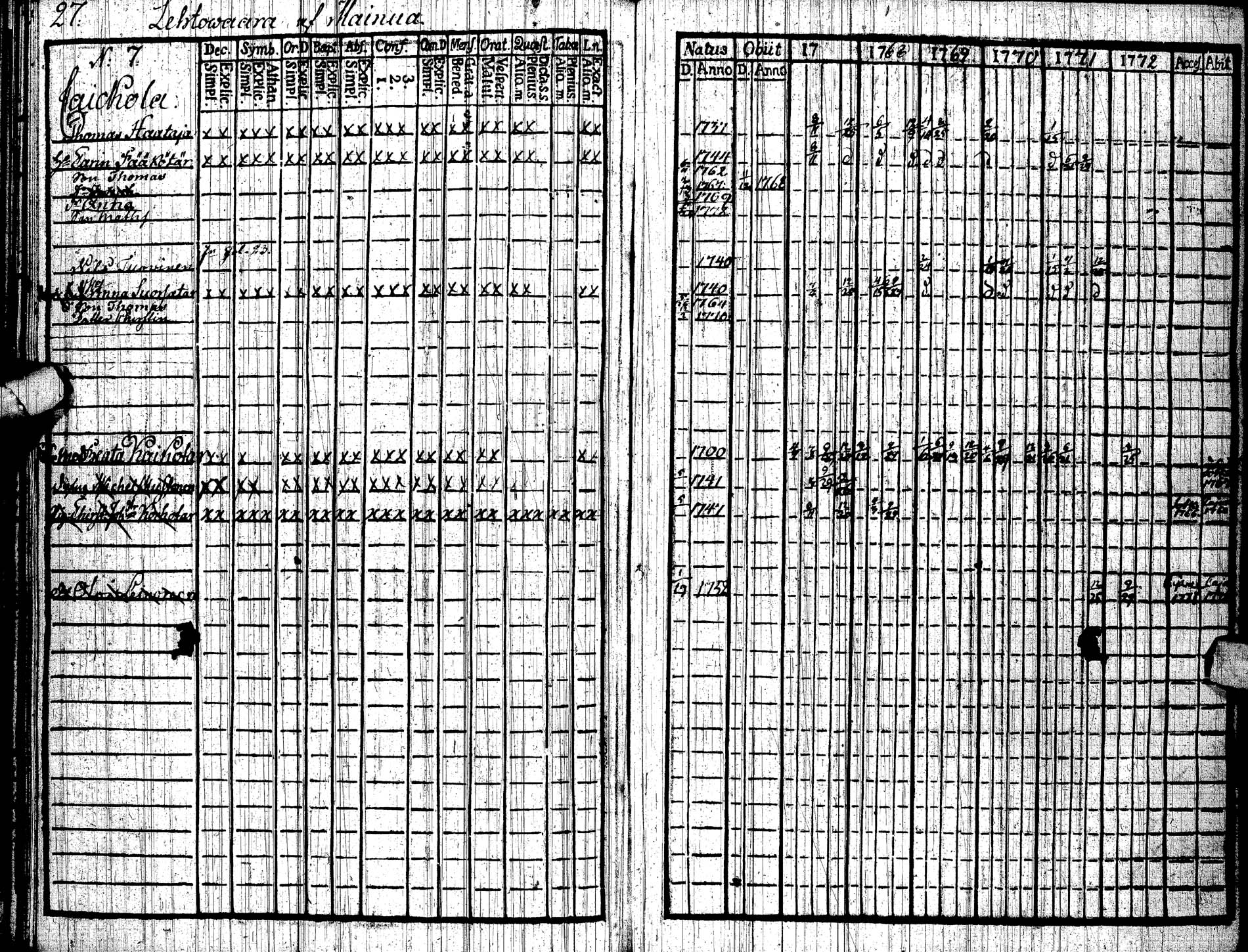 [ ../kirjat/Kirkonkirjat/paltamo/rippikirja_1767-1772_ik181/kuvat/30.jpg ]