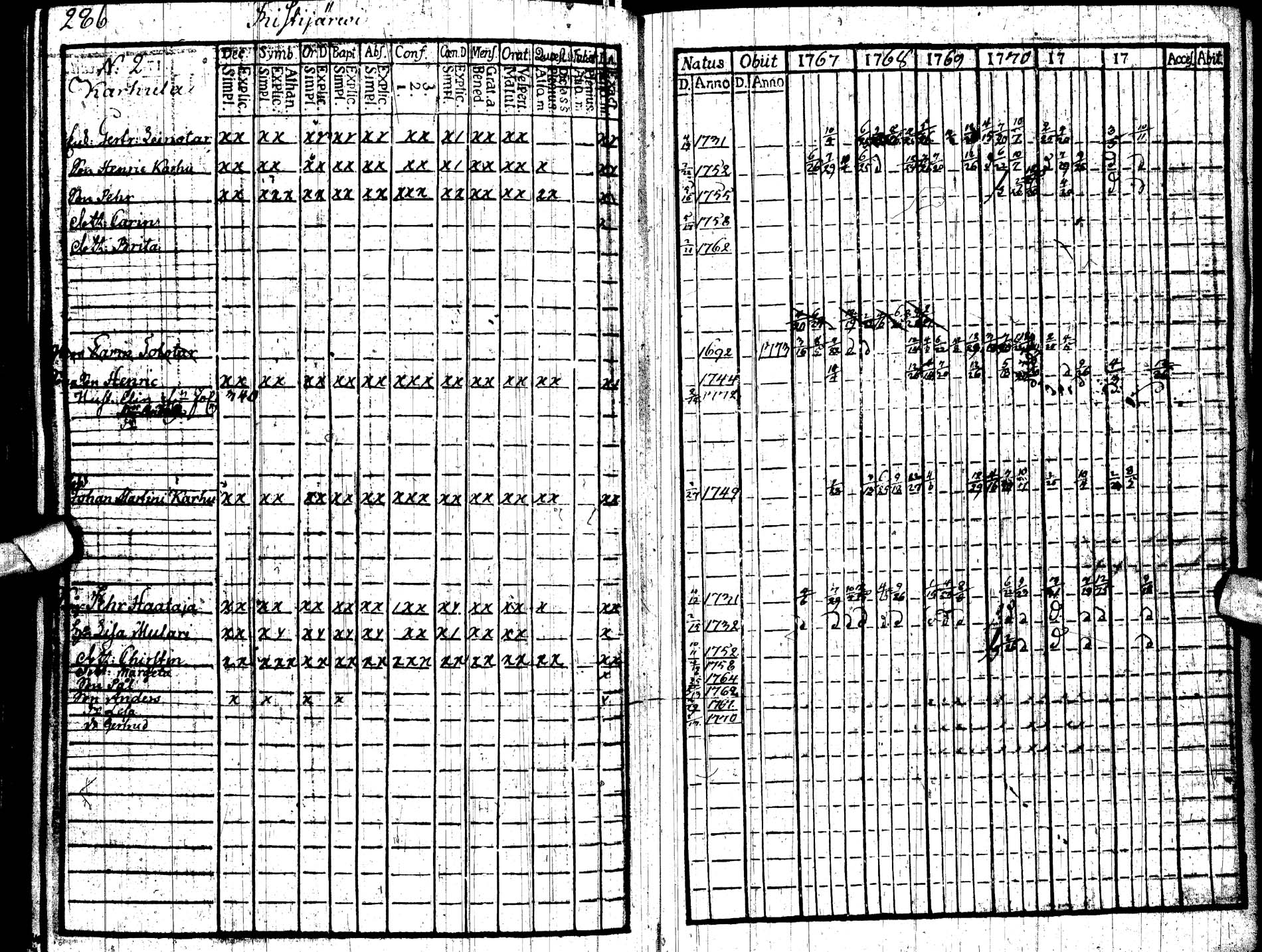 [ ../kirjat/Kirkonkirjat/paltamo/rippikirja_1767-1772_ik181/kuvat/300.jpg ]