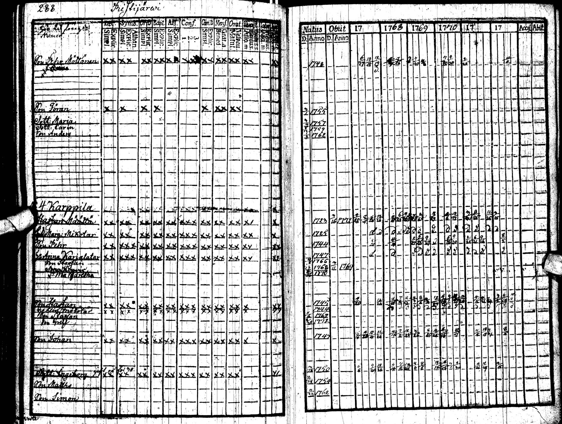 [ ../kirjat/Kirkonkirjat/paltamo/rippikirja_1767-1772_ik181/kuvat/302.jpg ]