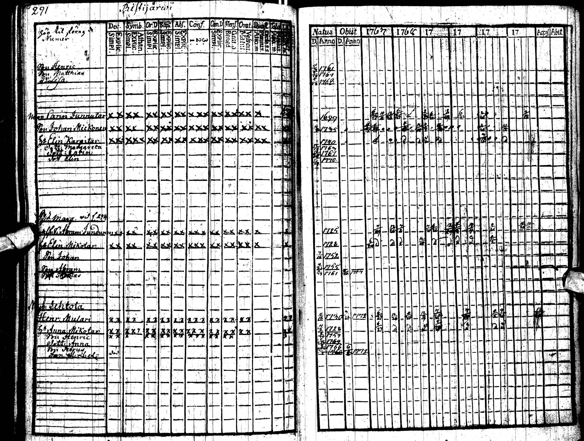 [ ../kirjat/Kirkonkirjat/paltamo/rippikirja_1767-1772_ik181/kuvat/305.jpg ]