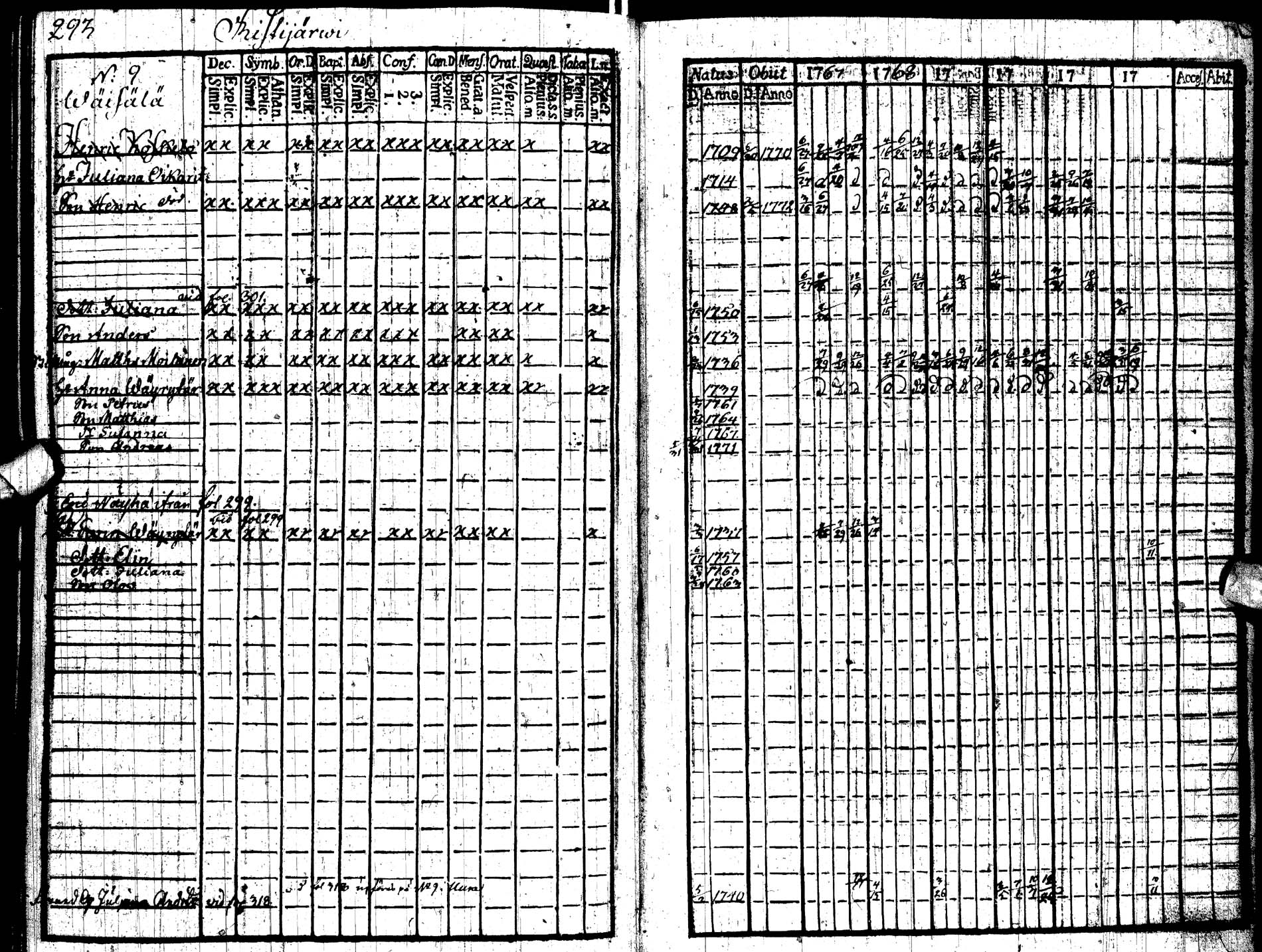 [ ../kirjat/Kirkonkirjat/paltamo/rippikirja_1767-1772_ik181/kuvat/307.jpg ]