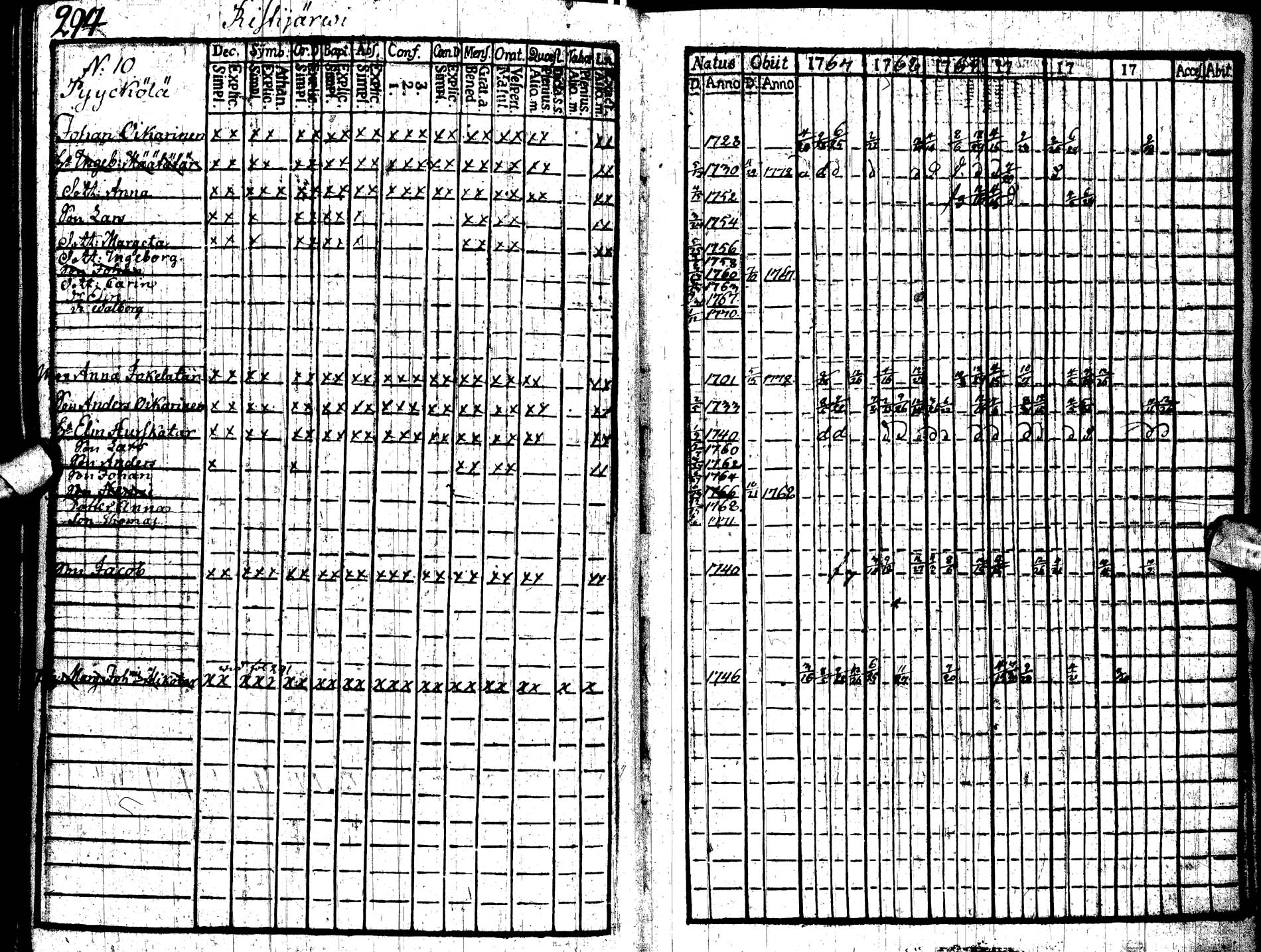 [ ../kirjat/Kirkonkirjat/paltamo/rippikirja_1767-1772_ik181/kuvat/308.jpg ]