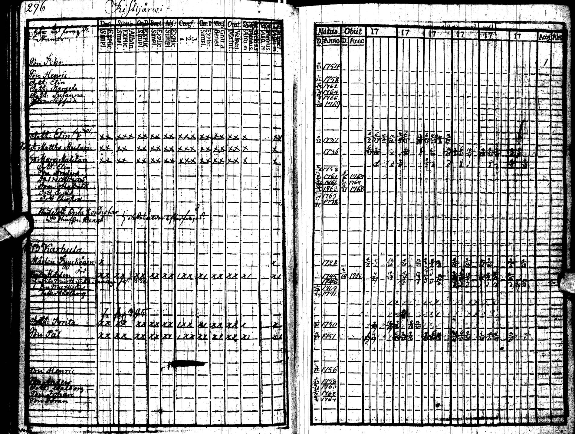 [ ../kirjat/Kirkonkirjat/paltamo/rippikirja_1767-1772_ik181/kuvat/310.jpg ]