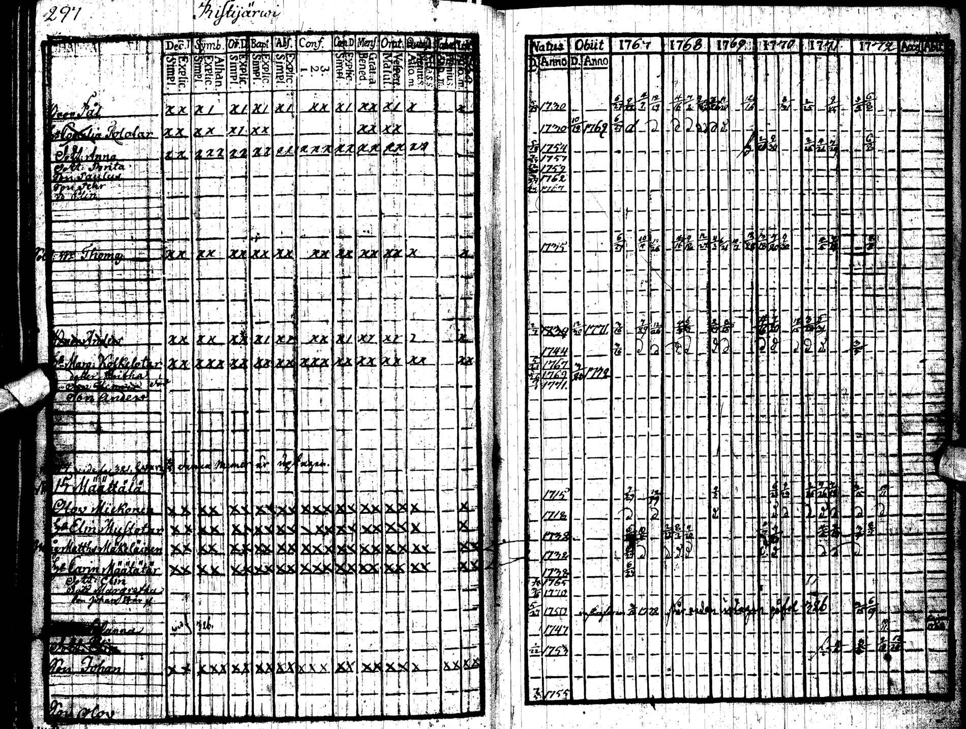 [ ../kirjat/Kirkonkirjat/paltamo/rippikirja_1767-1772_ik181/kuvat/311.jpg ]