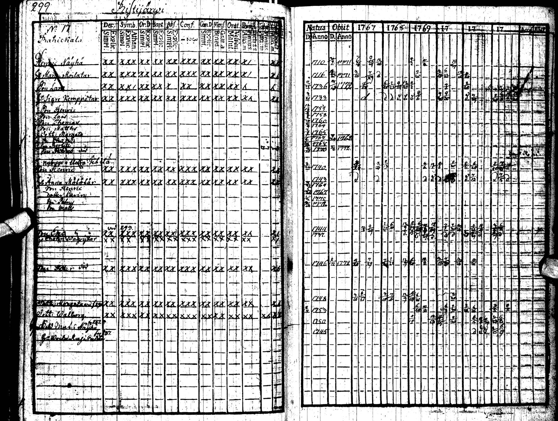 [ ../kirjat/Kirkonkirjat/paltamo/rippikirja_1767-1772_ik181/kuvat/313.jpg ]