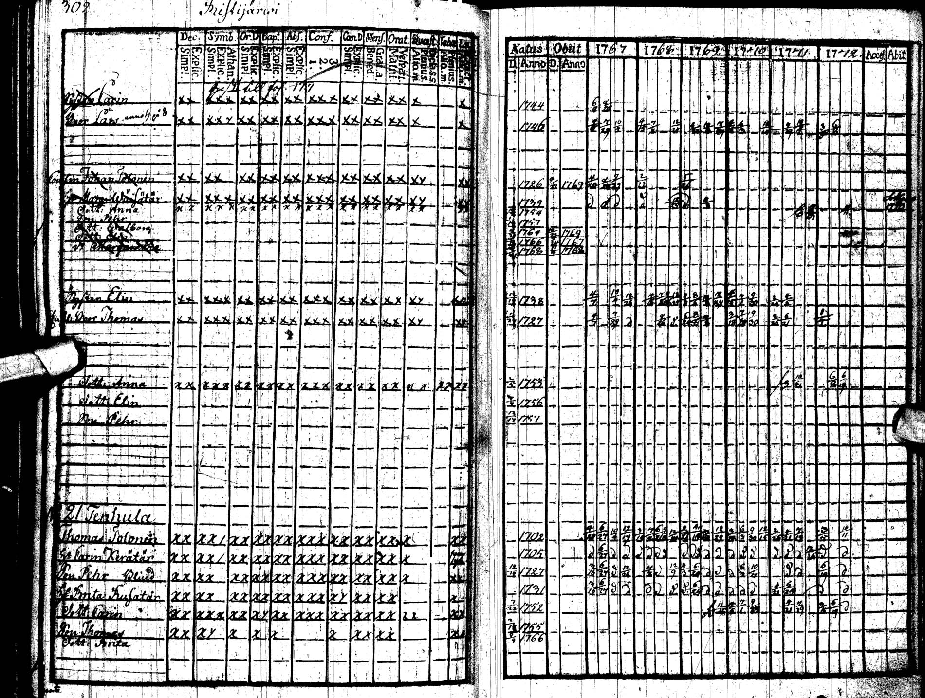 [ ../kirjat/Kirkonkirjat/paltamo/rippikirja_1767-1772_ik181/kuvat/316.jpg ]