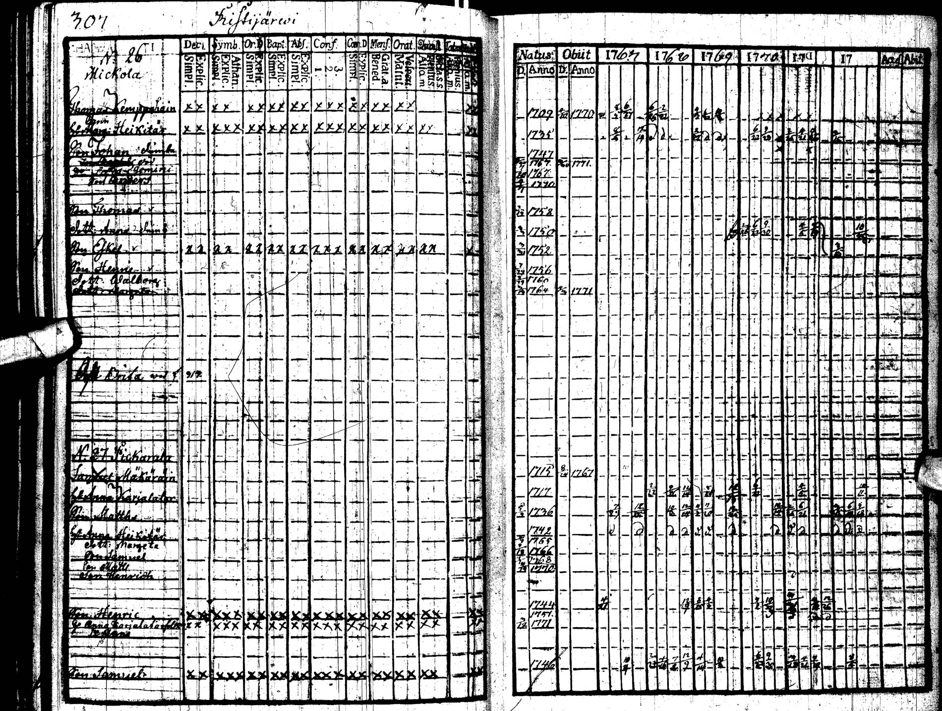 [ ../kirjat/Kirkonkirjat/paltamo/rippikirja_1767-1772_ik181/kuvat/321.jpg ]