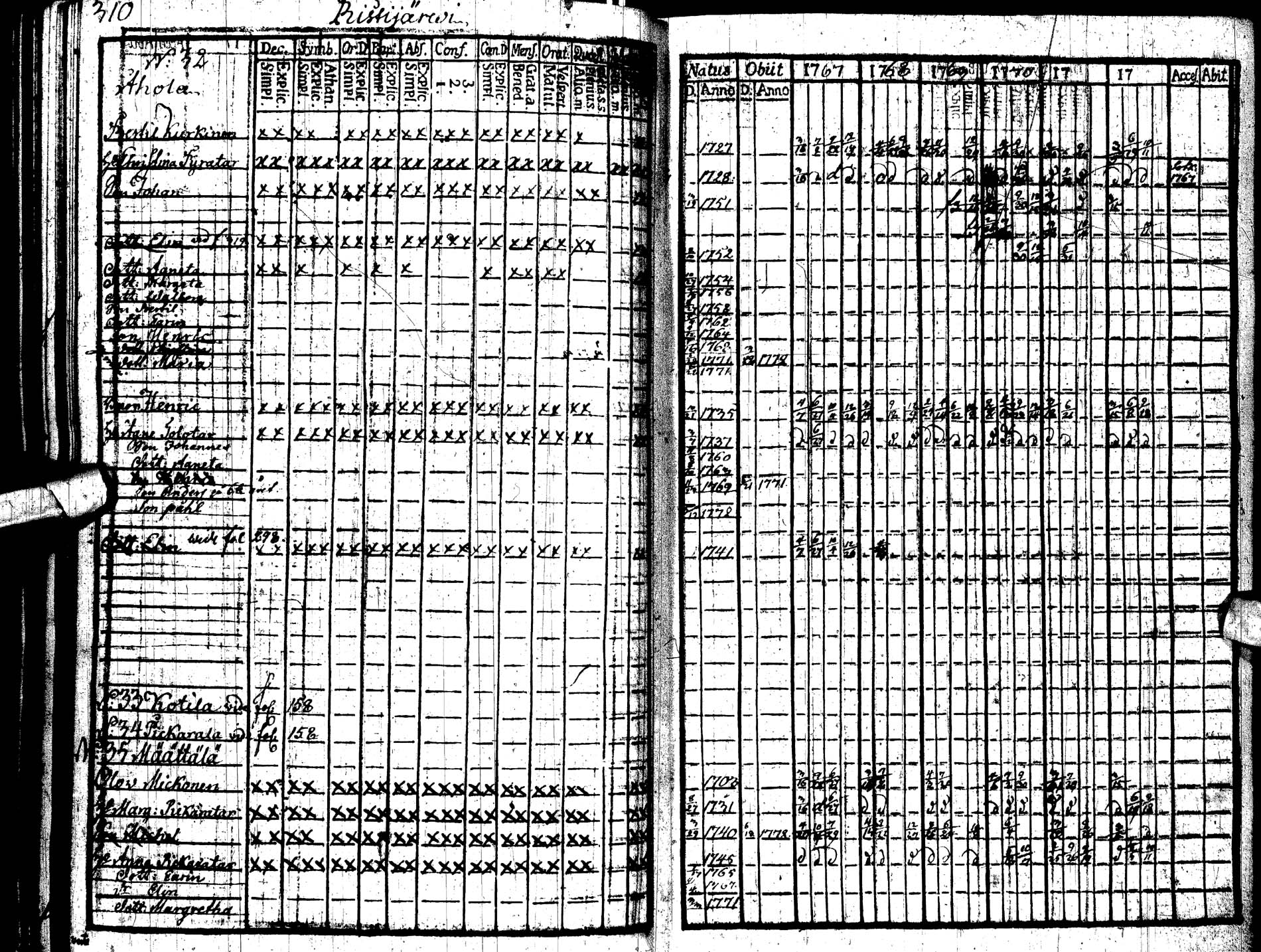 [ ../kirjat/Kirkonkirjat/paltamo/rippikirja_1767-1772_ik181/kuvat/324.jpg ]