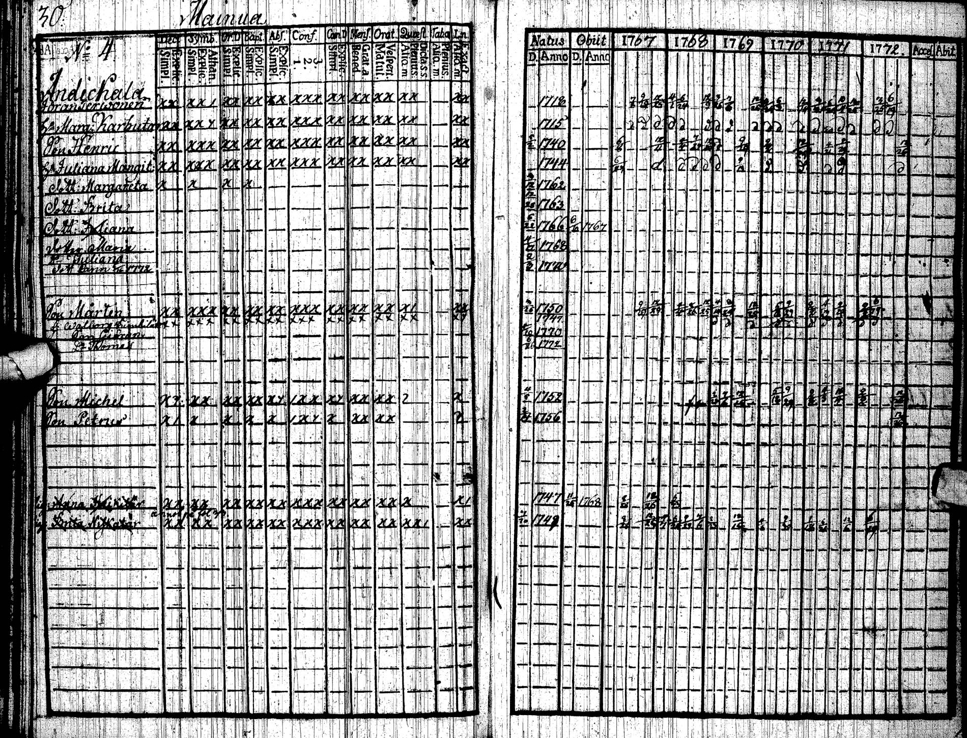 [ ../kirjat/Kirkonkirjat/paltamo/rippikirja_1767-1772_ik181/kuvat/33.jpg ]