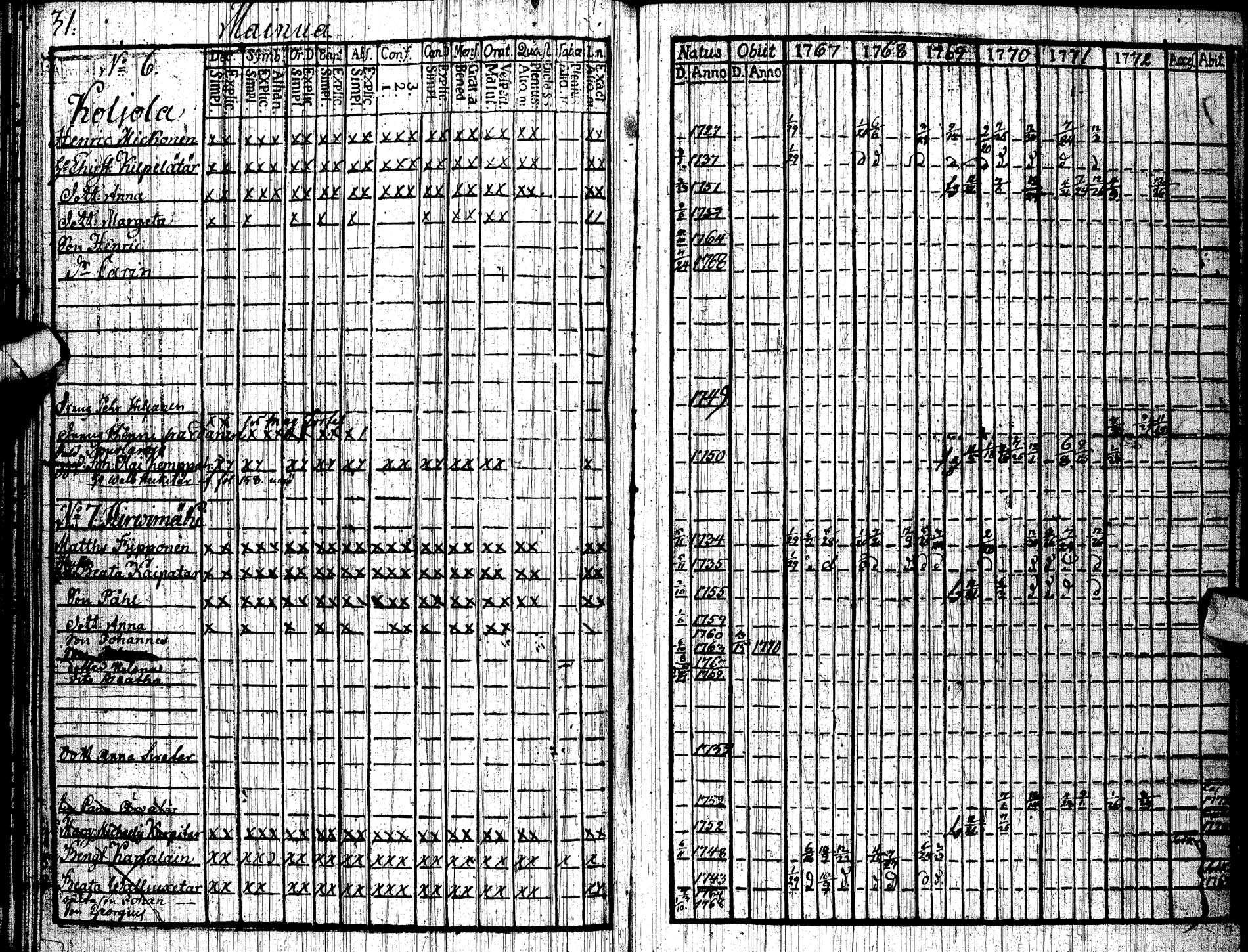 [ ../kirjat/Kirkonkirjat/paltamo/rippikirja_1767-1772_ik181/kuvat/34.jpg ]