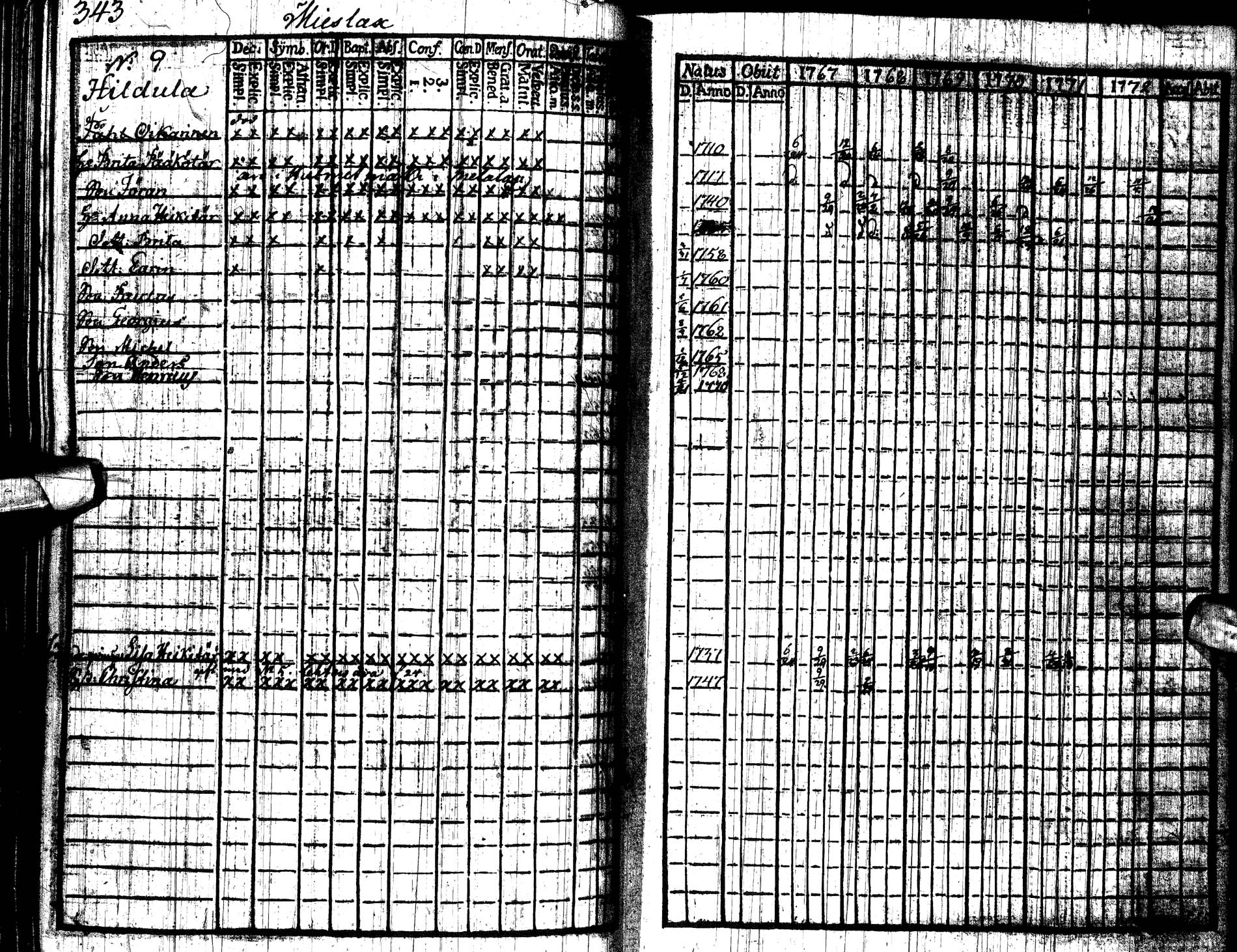 [ ../kirjat/Kirkonkirjat/paltamo/rippikirja_1767-1772_ik181/kuvat/357.jpg ]