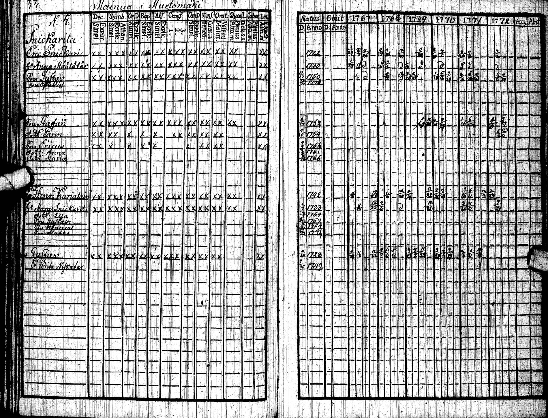 [ ../kirjat/Kirkonkirjat/paltamo/rippikirja_1767-1772_ik181/kuvat/36.jpg ]