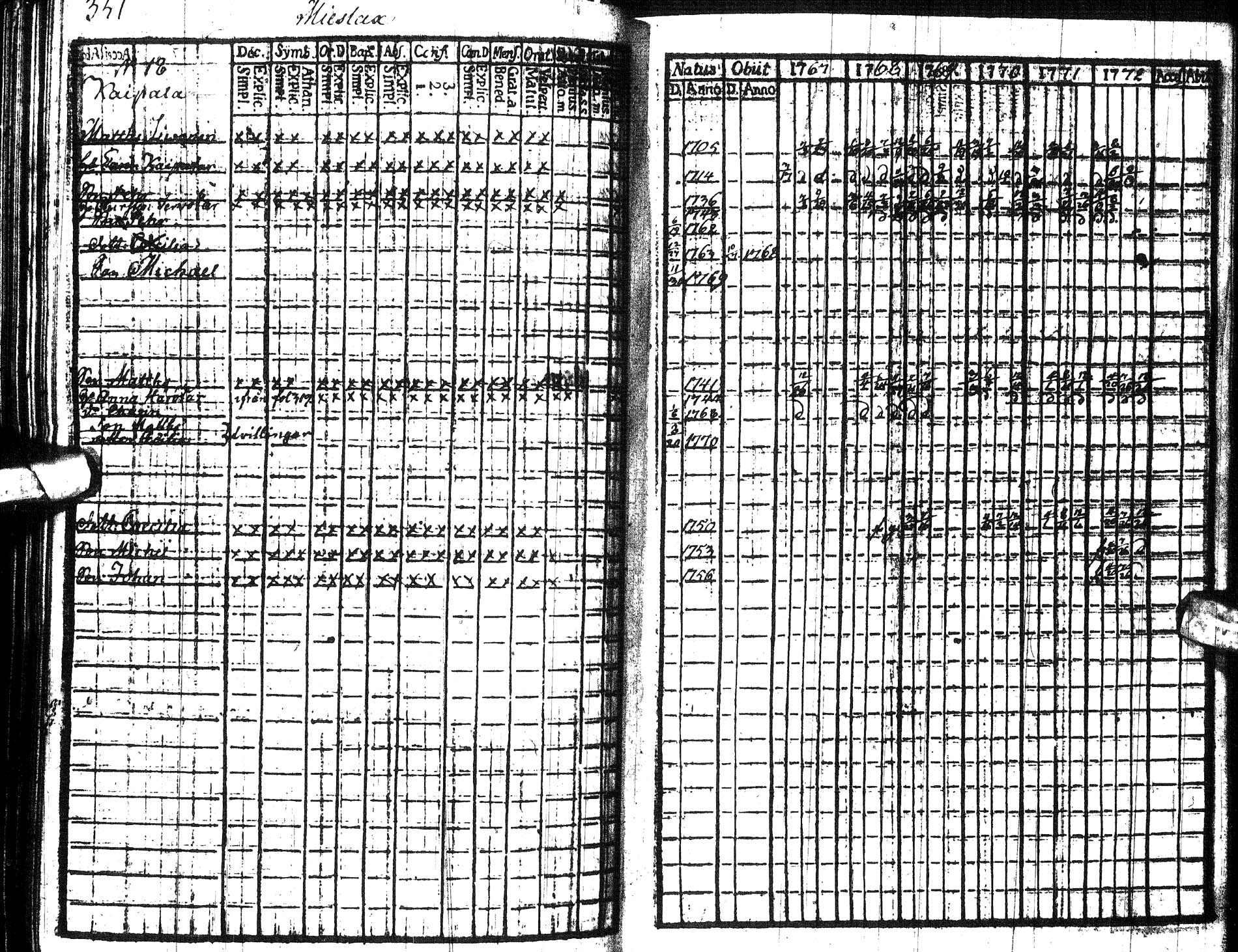 [ ../kirjat/Kirkonkirjat/paltamo/rippikirja_1767-1772_ik181/kuvat/365.jpg ]