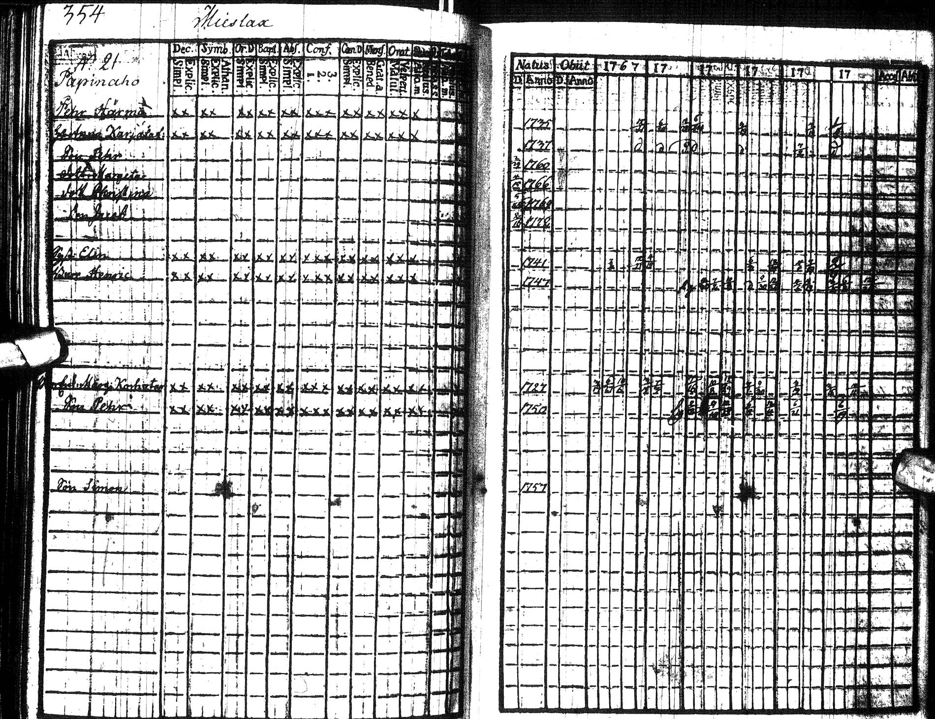[ ../kirjat/Kirkonkirjat/paltamo/rippikirja_1767-1772_ik181/kuvat/368.jpg ]