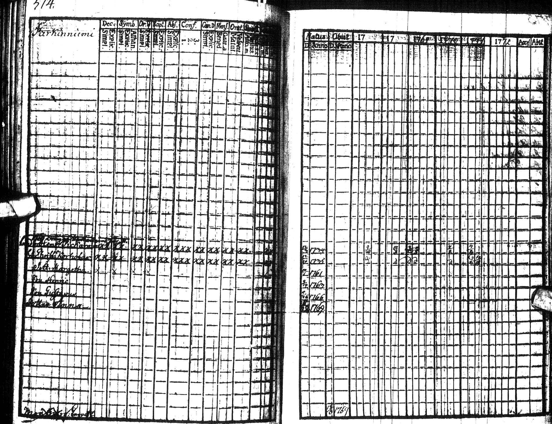 [ ../kirjat/Kirkonkirjat/paltamo/rippikirja_1767-1772_ik181/kuvat/388.jpg ]