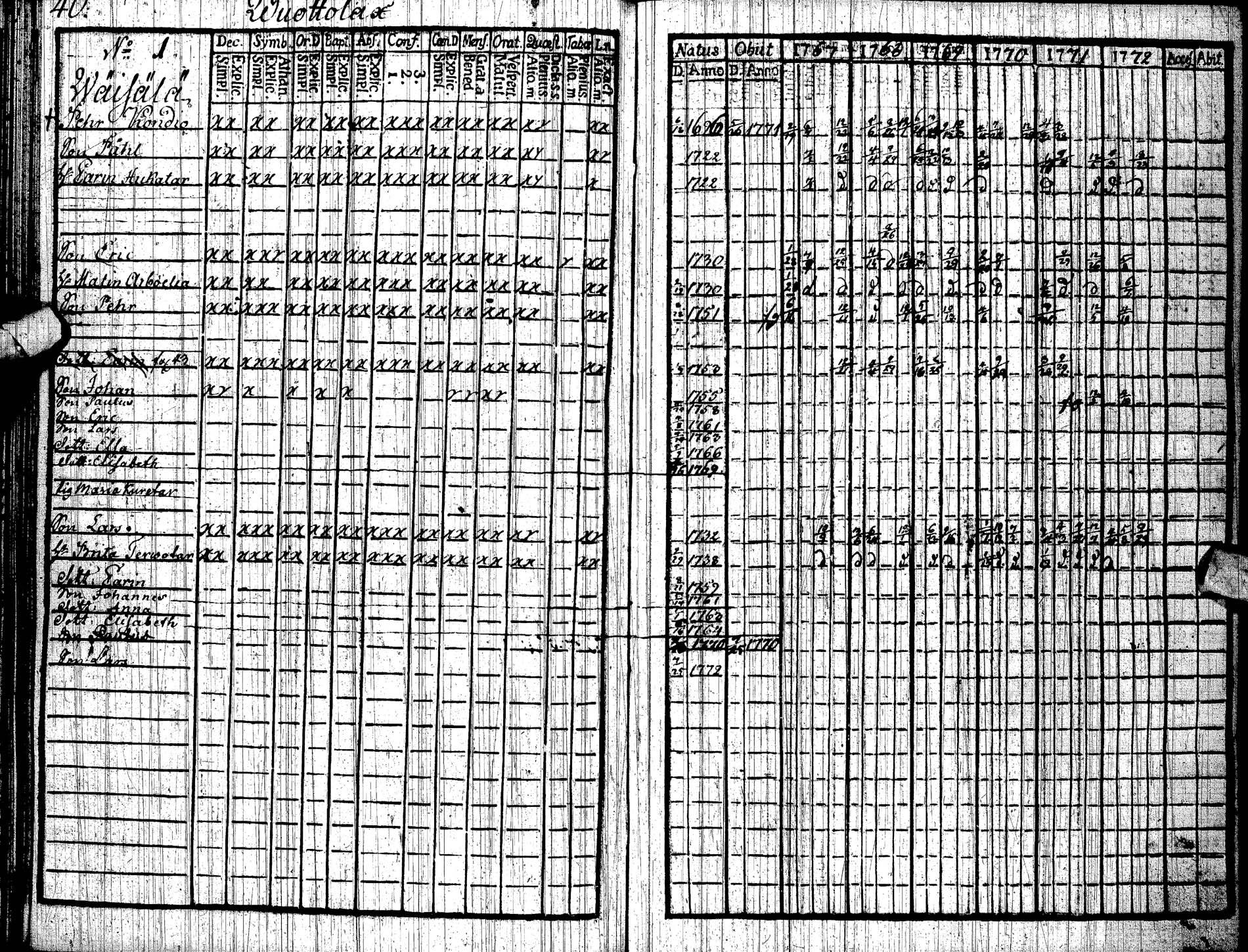 [ ../kirjat/Kirkonkirjat/paltamo/rippikirja_1767-1772_ik181/kuvat/43.jpg ]