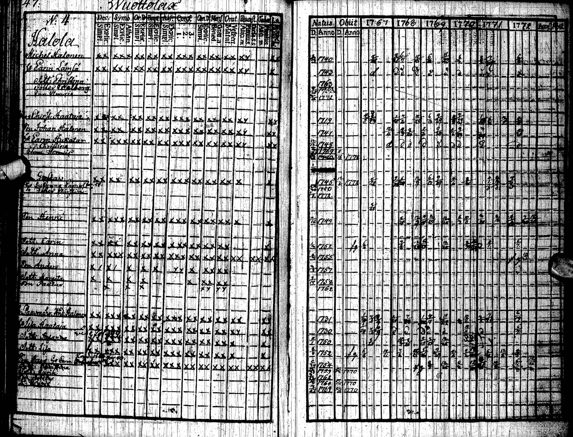 [ ../kirjat/Kirkonkirjat/paltamo/rippikirja_1767-1772_ik181/kuvat/46.jpg ]