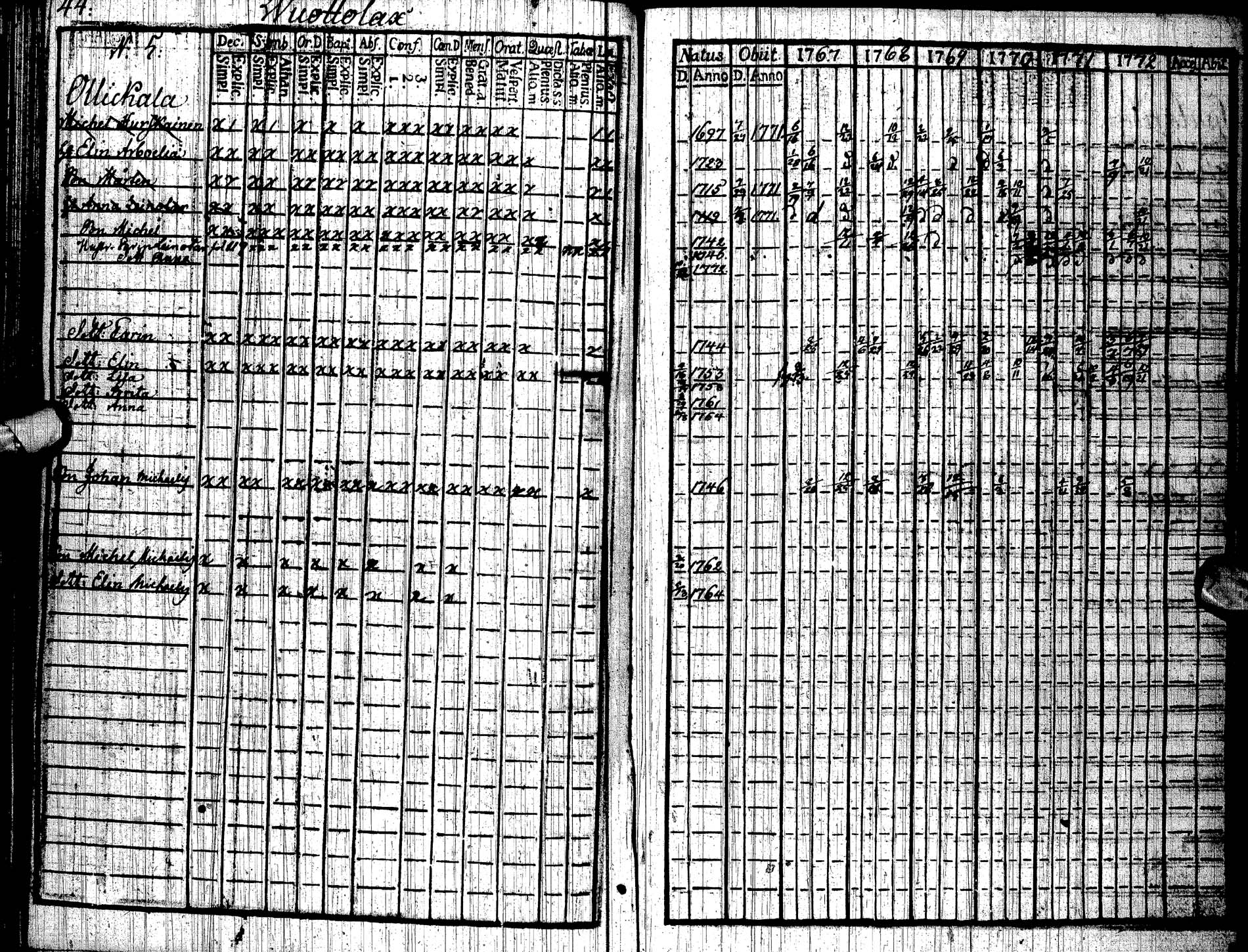 [ ../kirjat/Kirkonkirjat/paltamo/rippikirja_1767-1772_ik181/kuvat/47.jpg ]