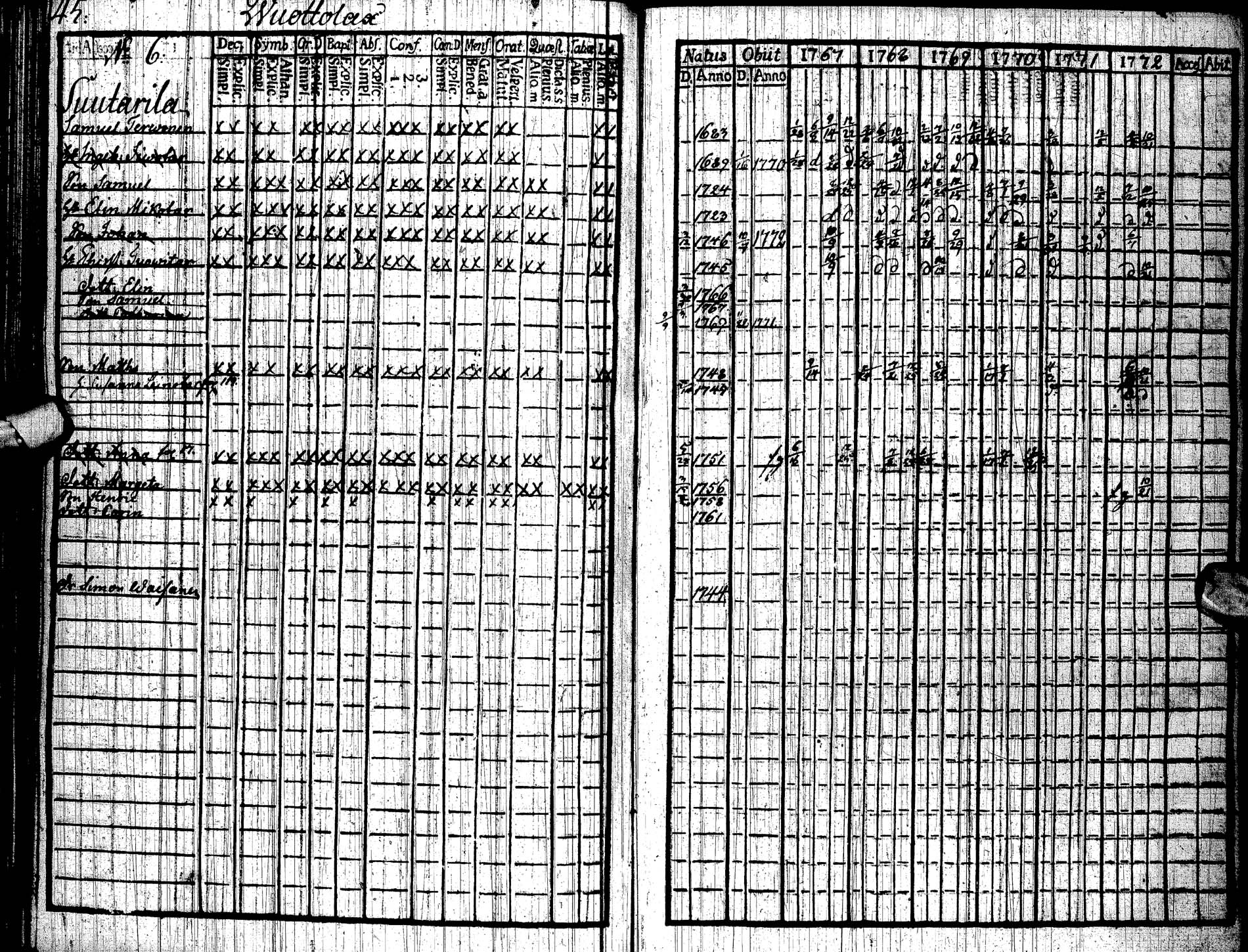 [ ../kirjat/Kirkonkirjat/paltamo/rippikirja_1767-1772_ik181/kuvat/48.jpg ]