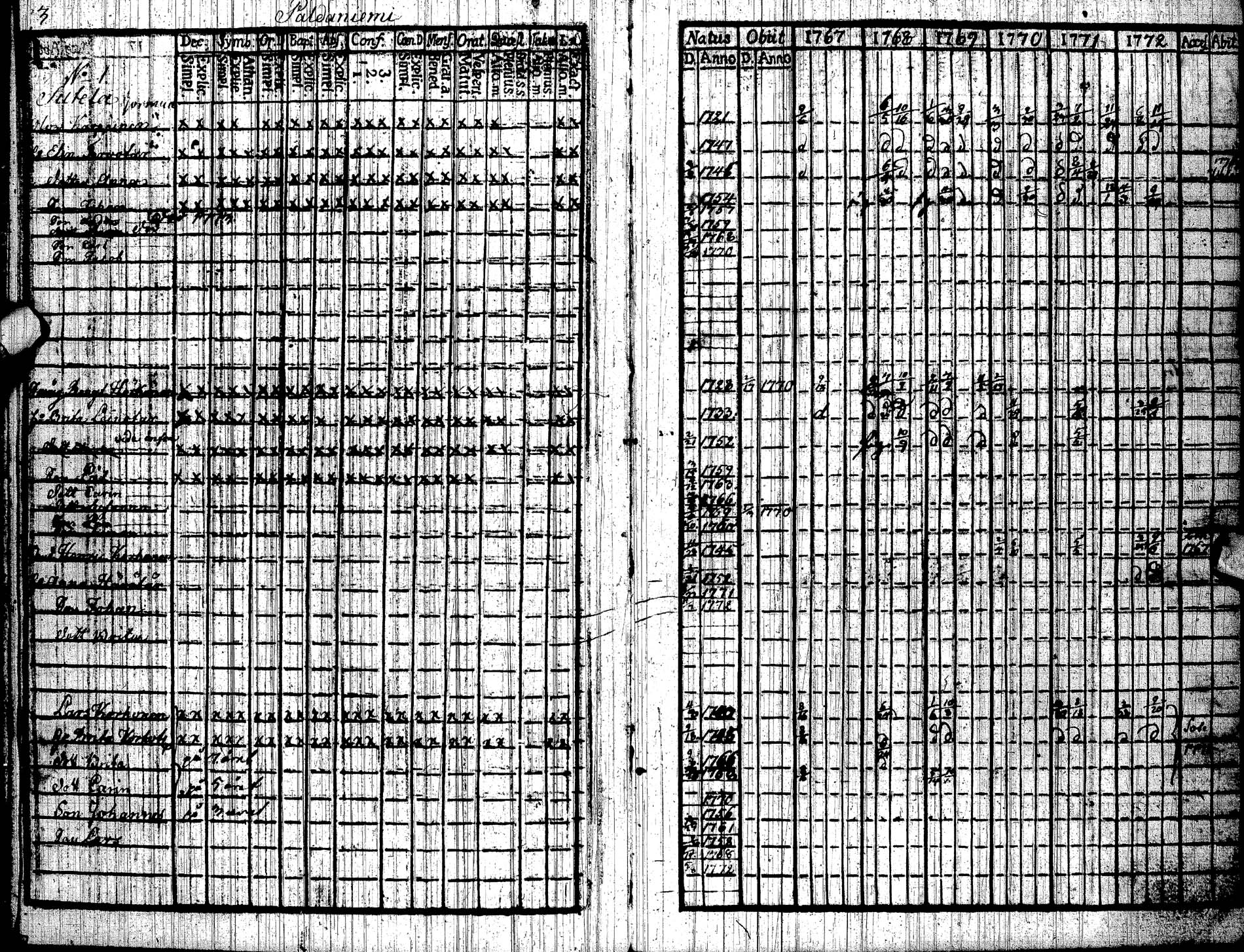 [ ../kirjat/Kirkonkirjat/paltamo/rippikirja_1767-1772_ik181/kuvat/5.jpg ]