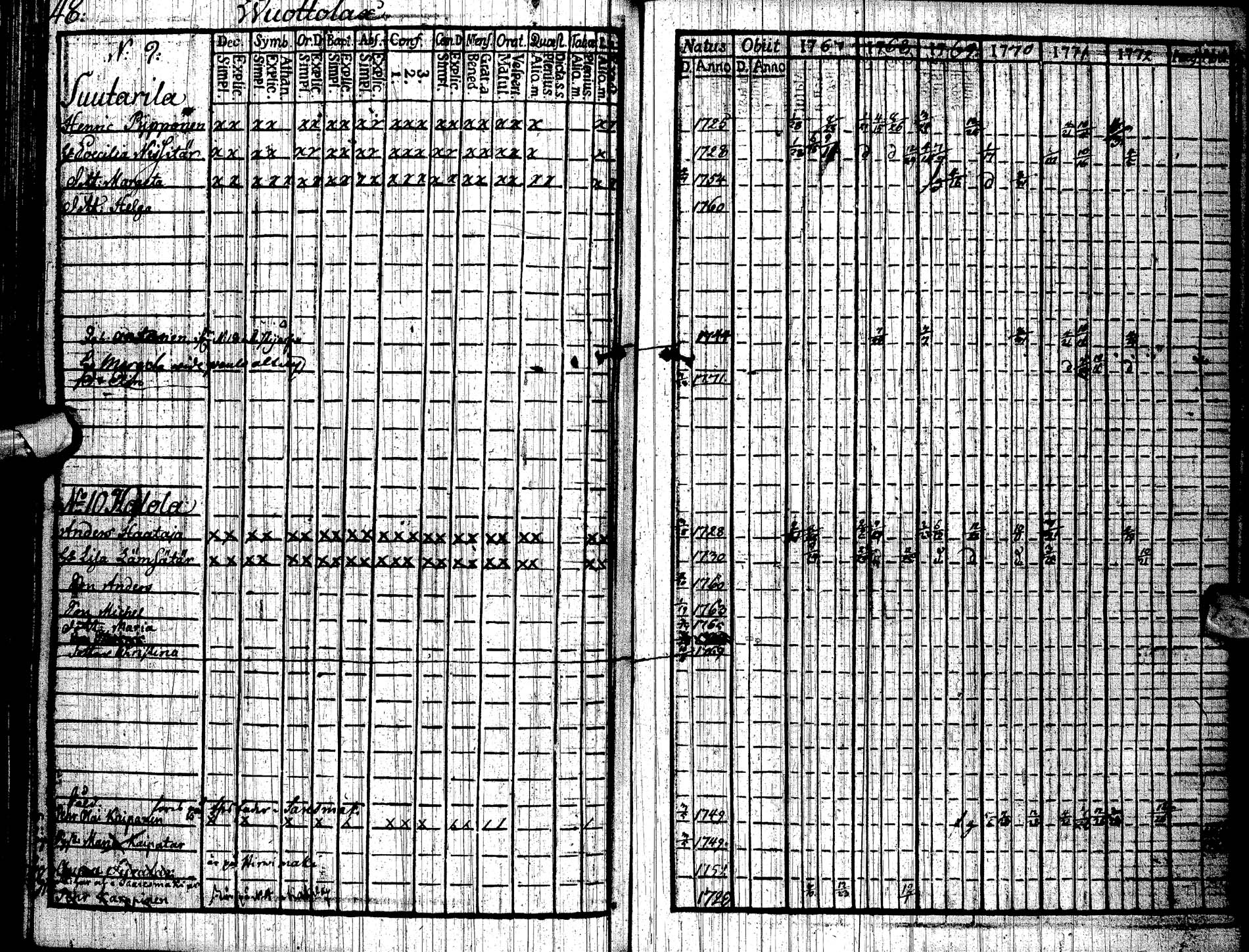[ ../kirjat/Kirkonkirjat/paltamo/rippikirja_1767-1772_ik181/kuvat/51.jpg ]