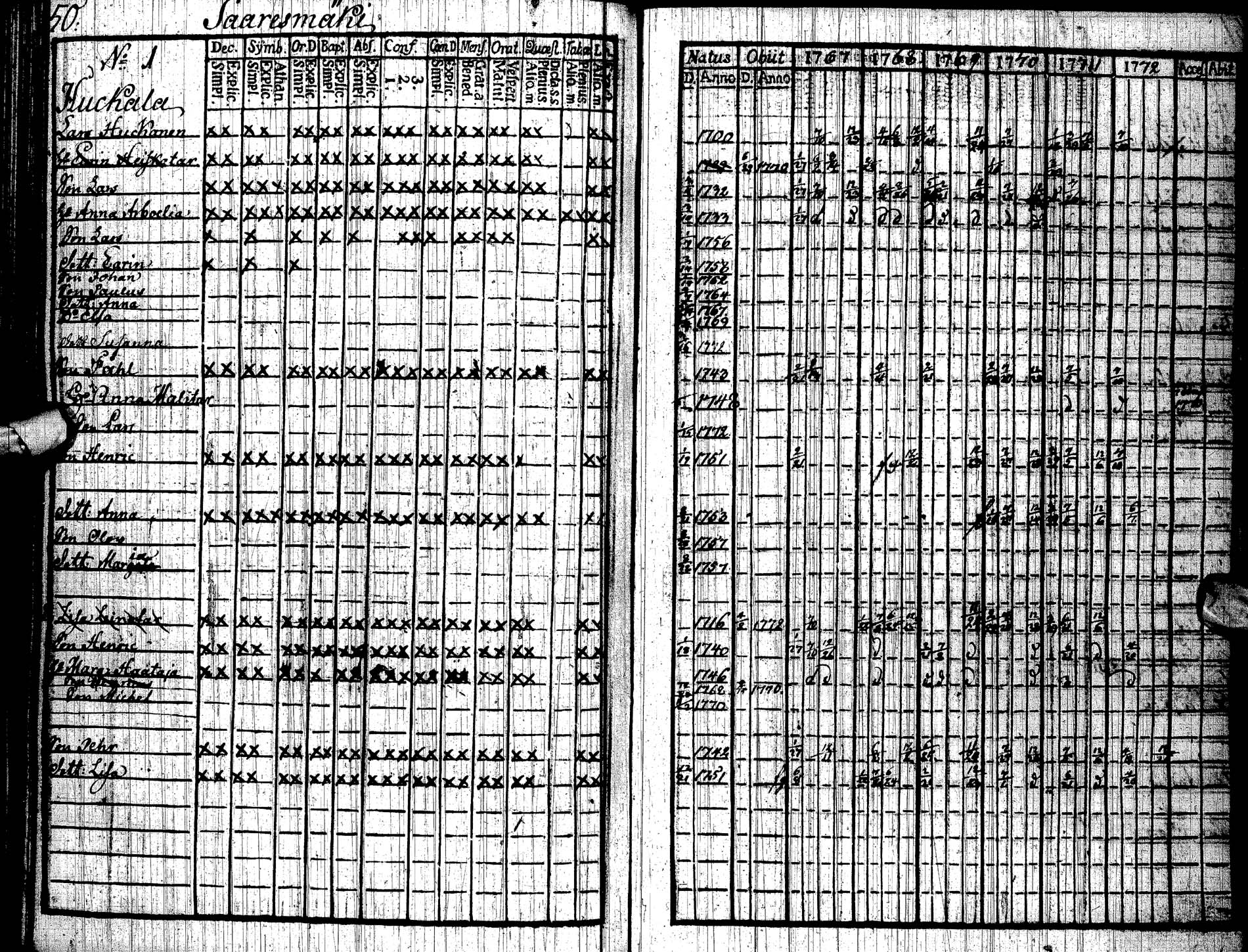 [ ../kirjat/Kirkonkirjat/paltamo/rippikirja_1767-1772_ik181/kuvat/53.jpg ]
