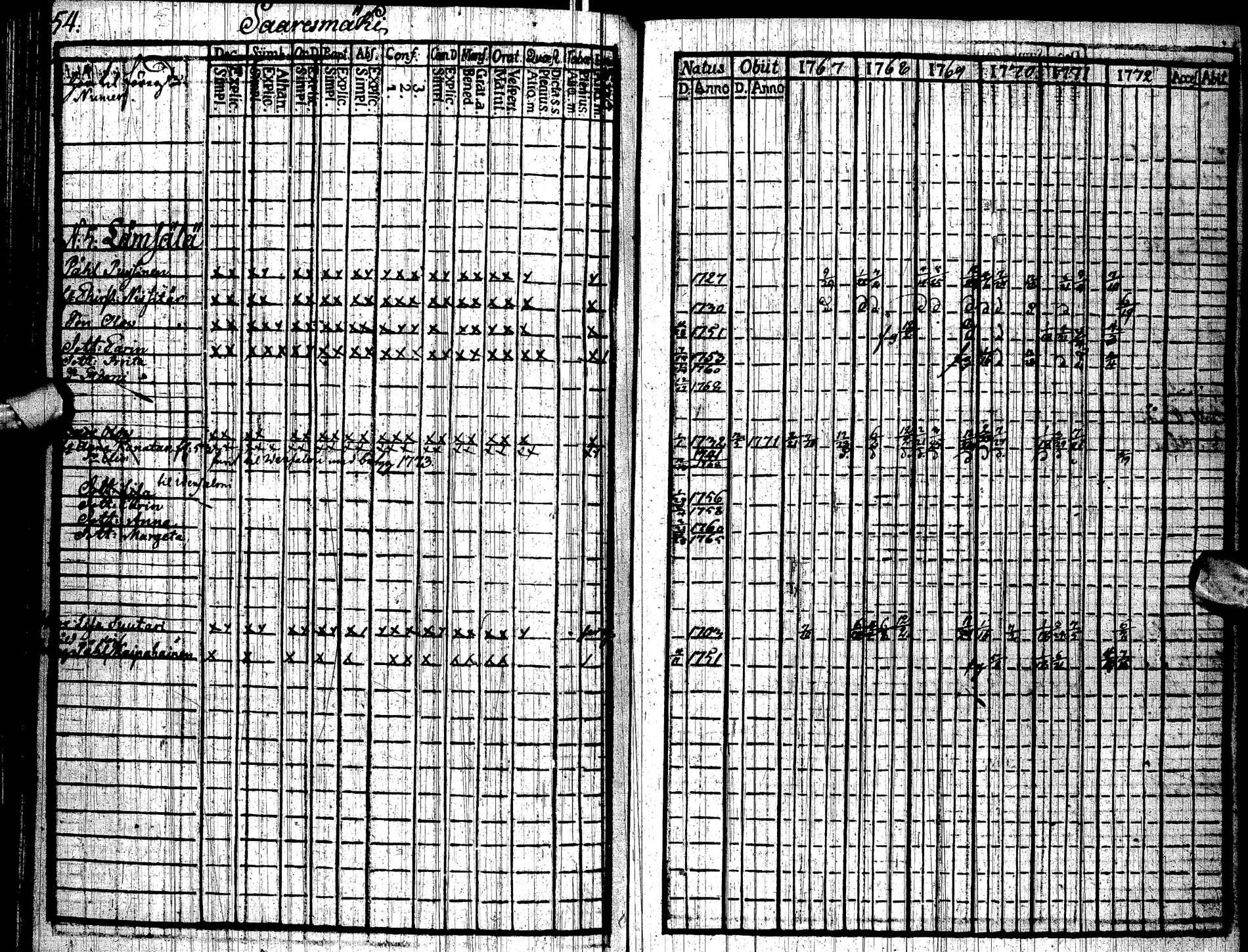 [ ../kirjat/Kirkonkirjat/paltamo/rippikirja_1767-1772_ik181/kuvat/57.jpg ]