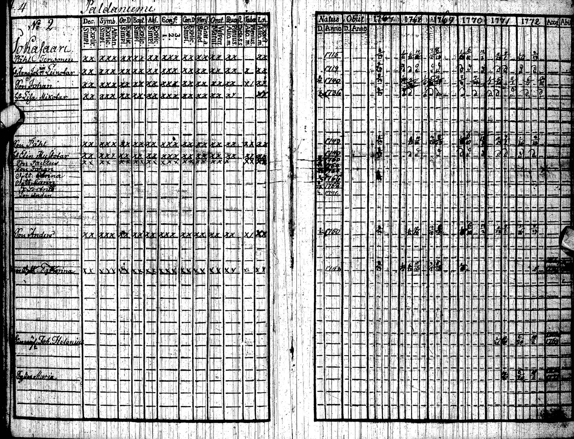 [ ../kirjat/Kirkonkirjat/paltamo/rippikirja_1767-1772_ik181/kuvat/6.jpg ]