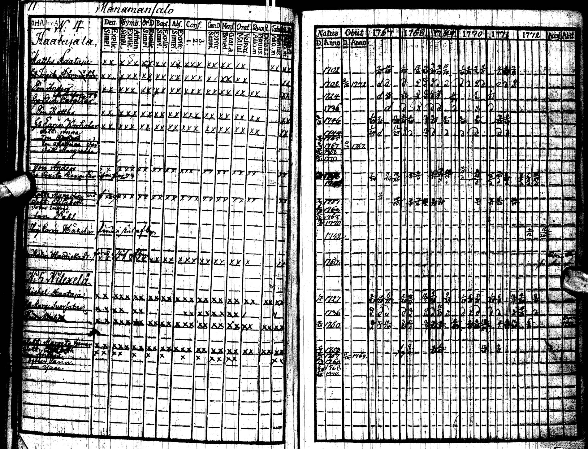 [ ../kirjat/Kirkonkirjat/paltamo/rippikirja_1767-1772_ik181/kuvat/74.jpg ]