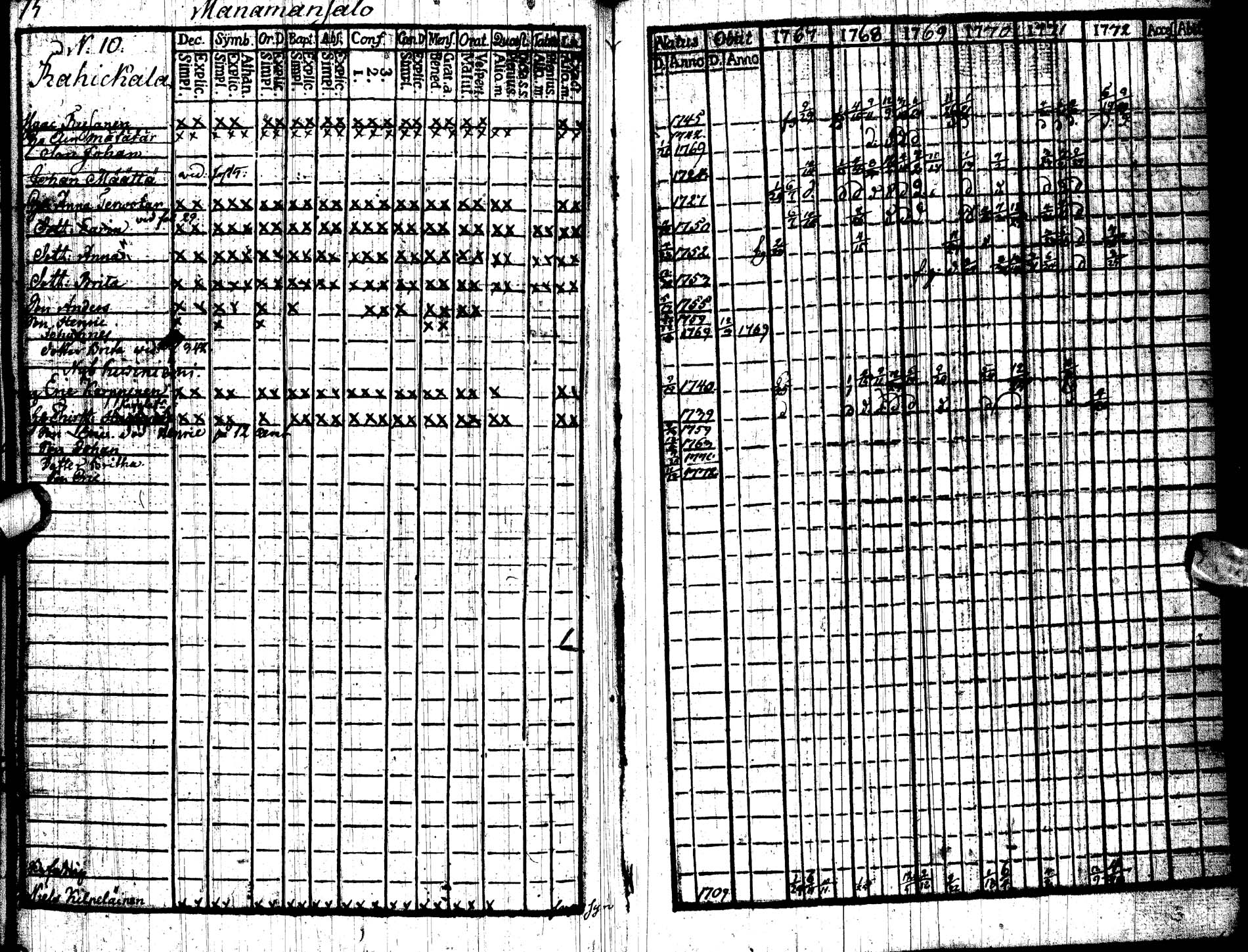 [ ../kirjat/Kirkonkirjat/paltamo/rippikirja_1767-1772_ik181/kuvat/78.jpg ]
