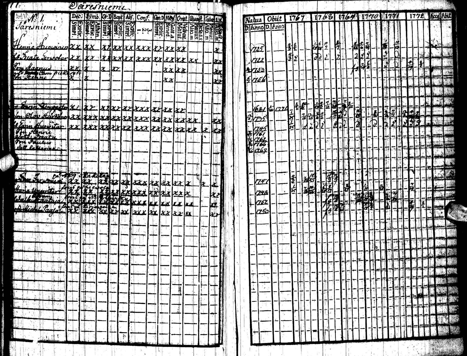 [ ../kirjat/Kirkonkirjat/paltamo/rippikirja_1767-1772_ik181/kuvat/80.jpg ]