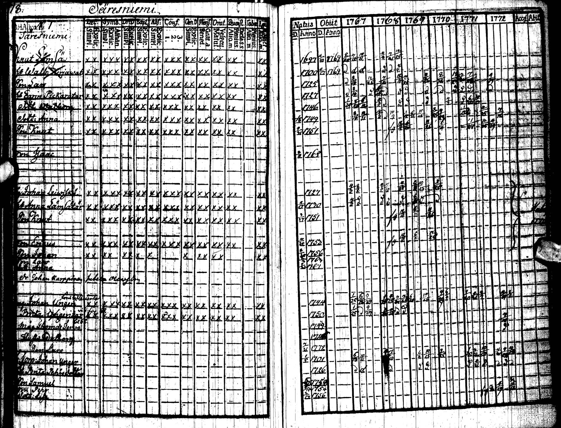 [ ../kirjat/Kirkonkirjat/paltamo/rippikirja_1767-1772_ik181/kuvat/81.jpg ]