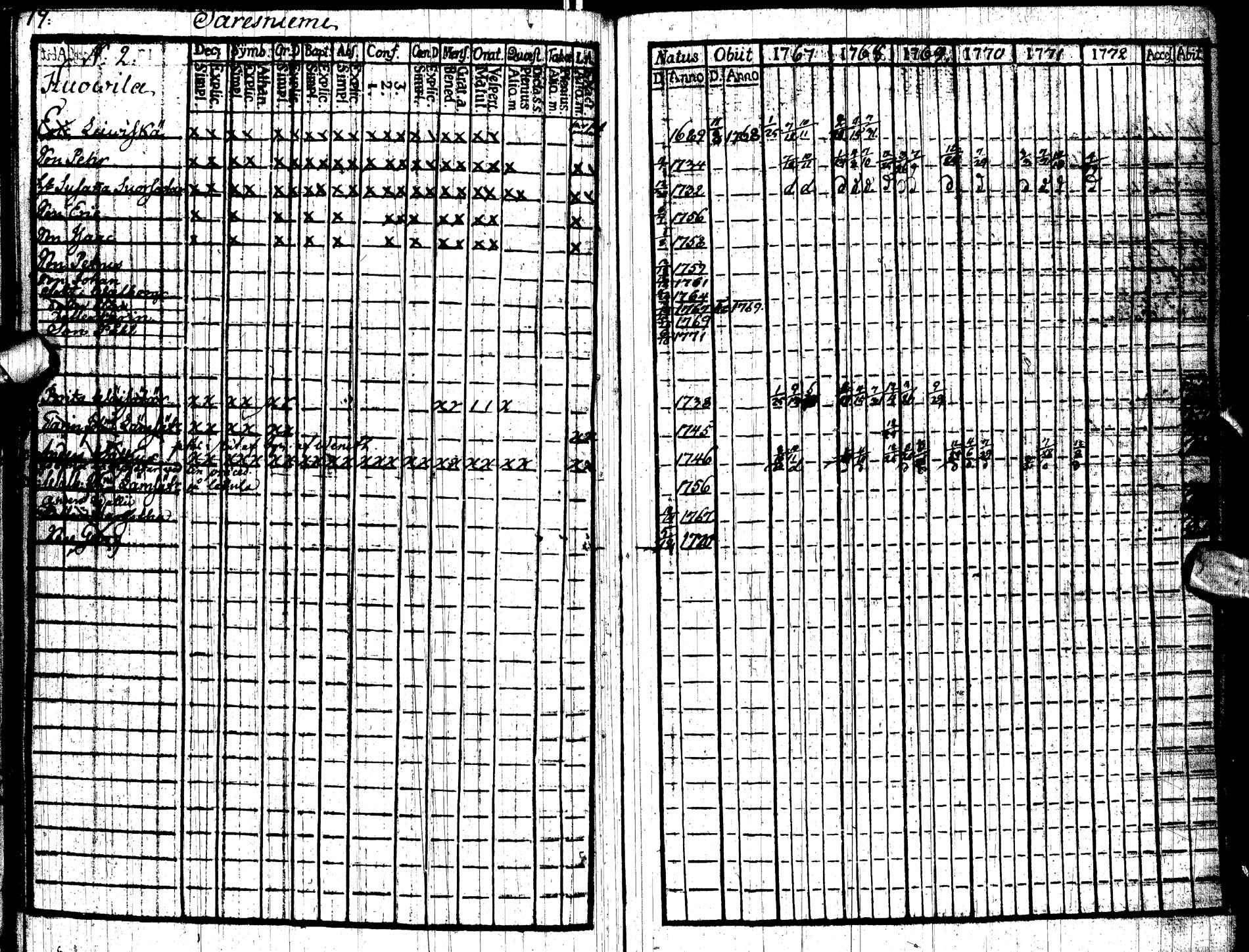 [ ../kirjat/Kirkonkirjat/paltamo/rippikirja_1767-1772_ik181/kuvat/82.jpg ]