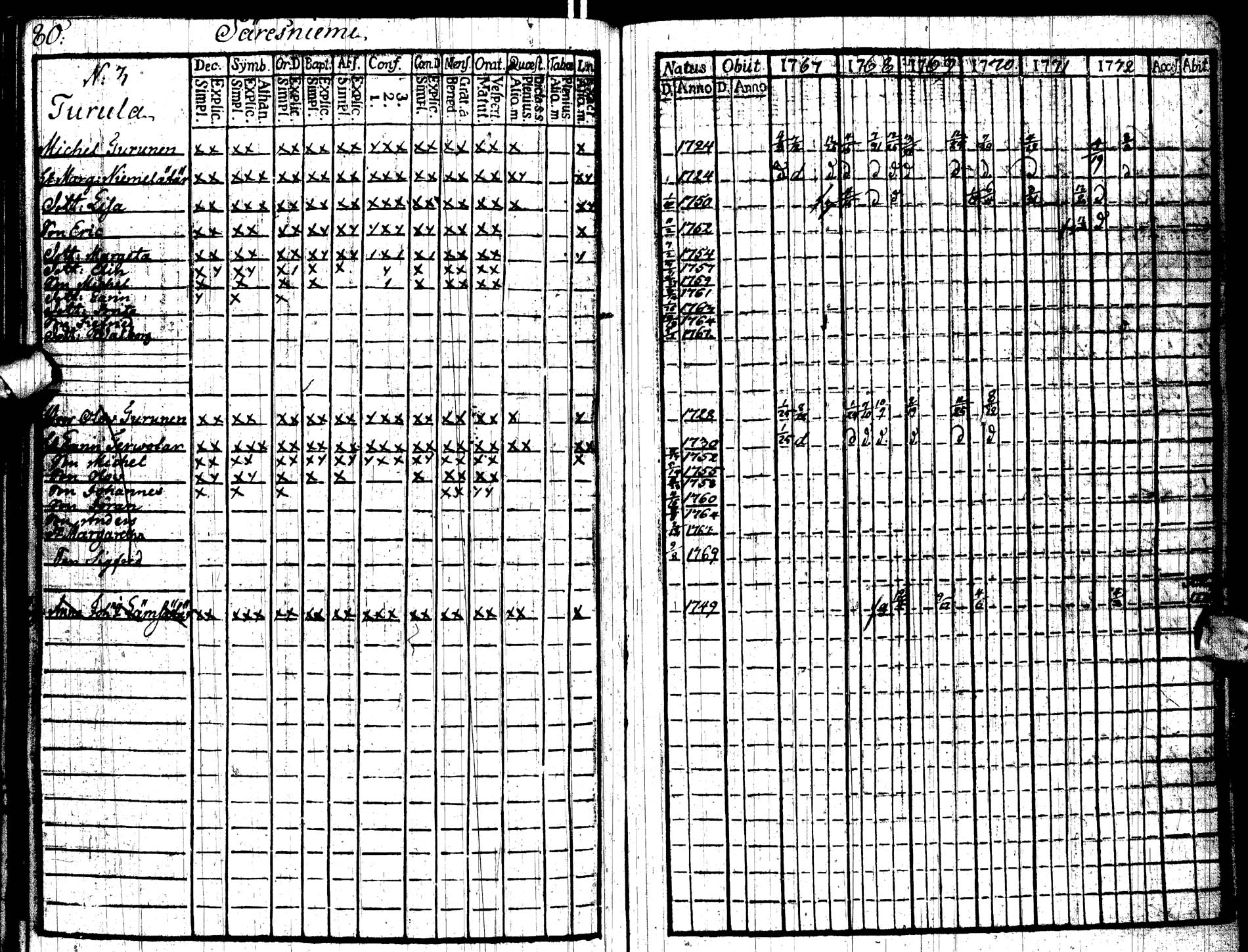 [ ../kirjat/Kirkonkirjat/paltamo/rippikirja_1767-1772_ik181/kuvat/83.jpg ]