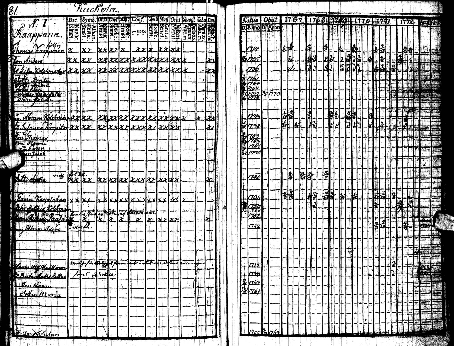 [ ../kirjat/Kirkonkirjat/paltamo/rippikirja_1767-1772_ik181/kuvat/84.jpg ]