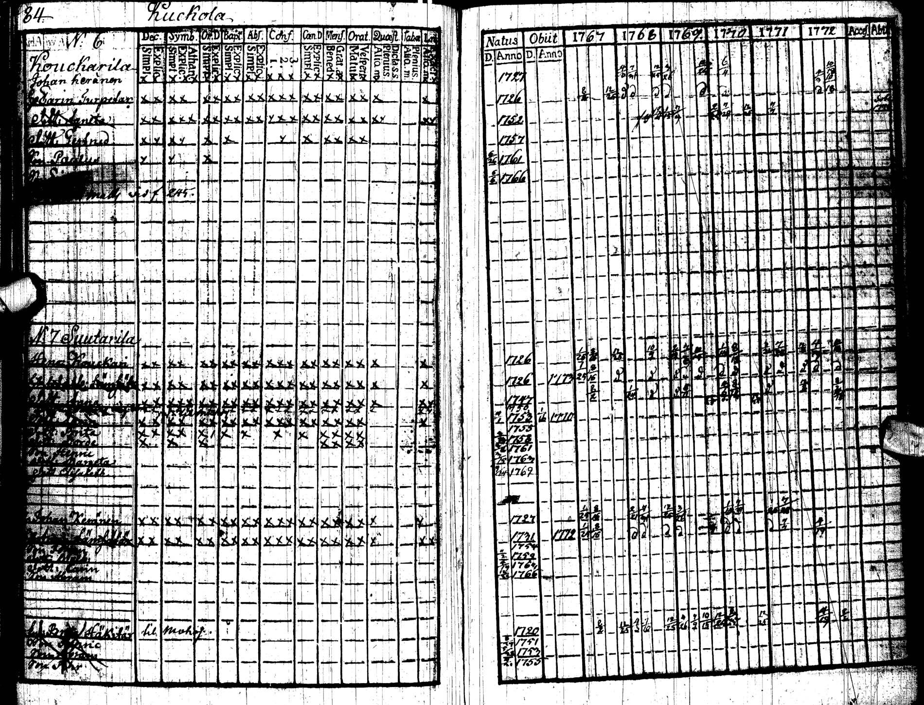 [ ../kirjat/Kirkonkirjat/paltamo/rippikirja_1767-1772_ik181/kuvat/87.jpg ]