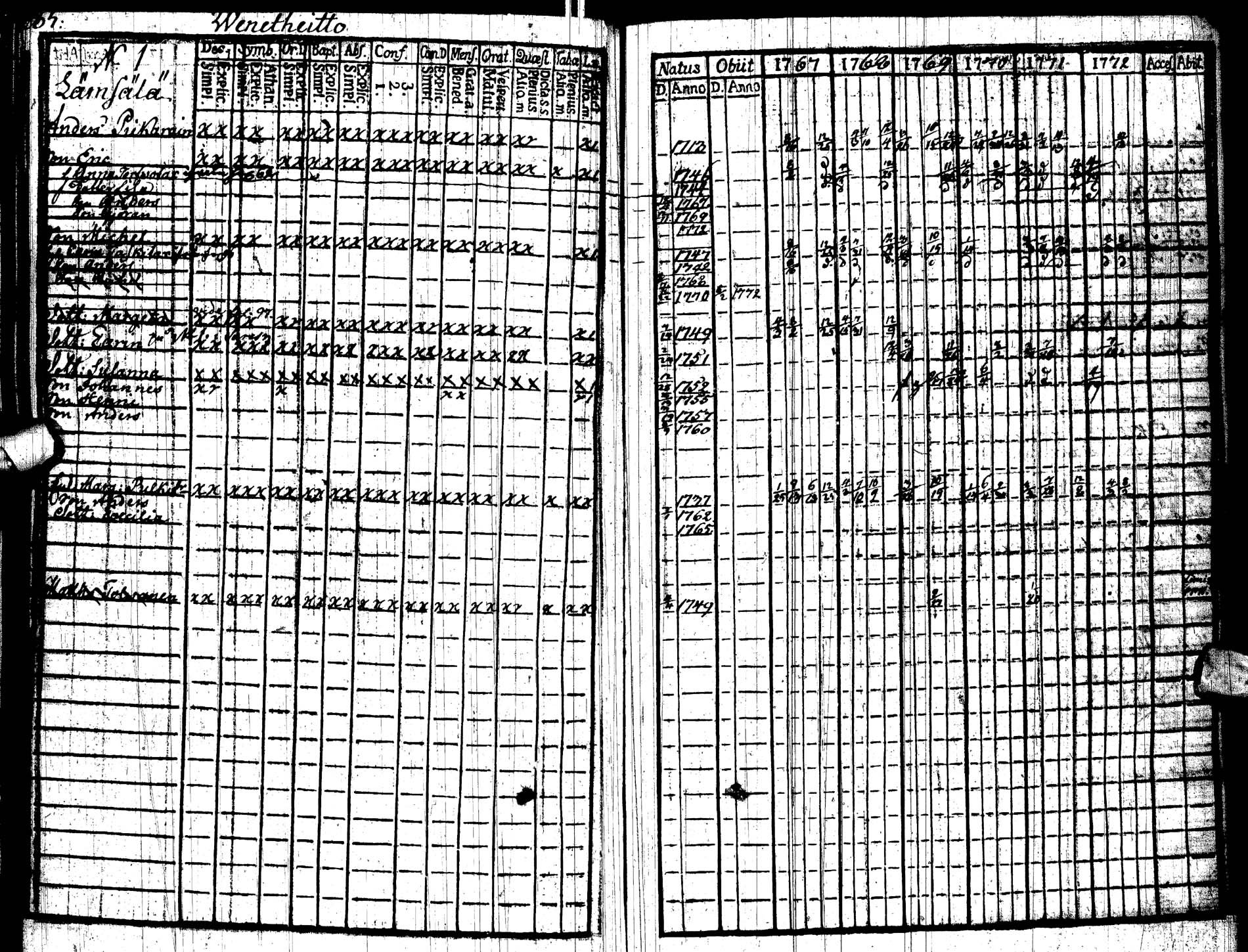 [ ../kirjat/Kirkonkirjat/paltamo/rippikirja_1767-1772_ik181/kuvat/88.jpg ]