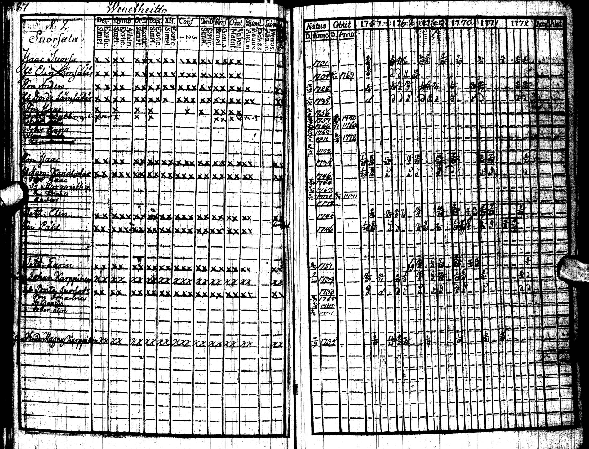 [ ../kirjat/Kirkonkirjat/paltamo/rippikirja_1767-1772_ik181/kuvat/90.jpg ]