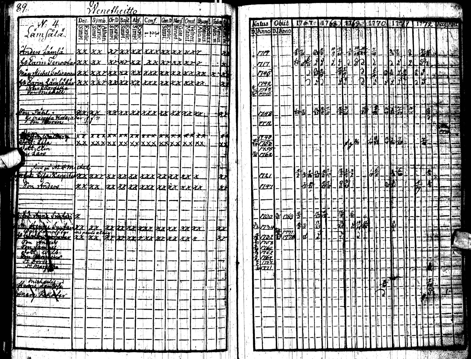 [ ../kirjat/Kirkonkirjat/paltamo/rippikirja_1767-1772_ik181/kuvat/92.jpg ]