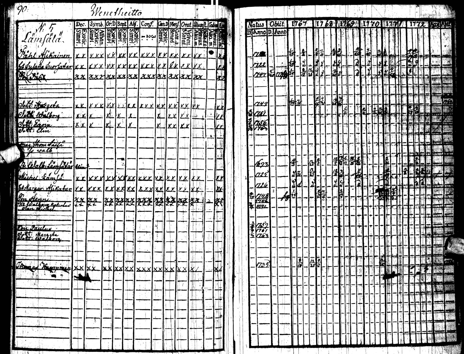 [ ../kirjat/Kirkonkirjat/paltamo/rippikirja_1767-1772_ik181/kuvat/93.jpg ]