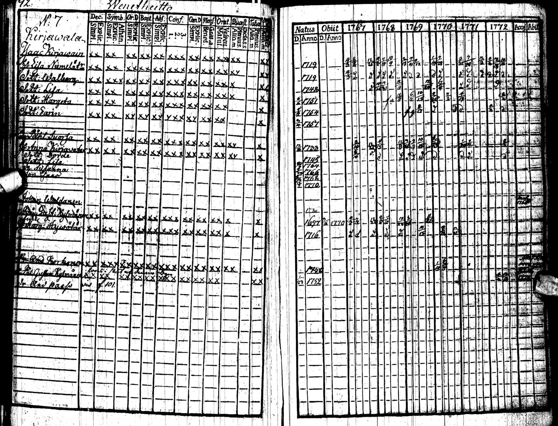 [ ../kirjat/Kirkonkirjat/paltamo/rippikirja_1767-1772_ik181/kuvat/95.jpg ]