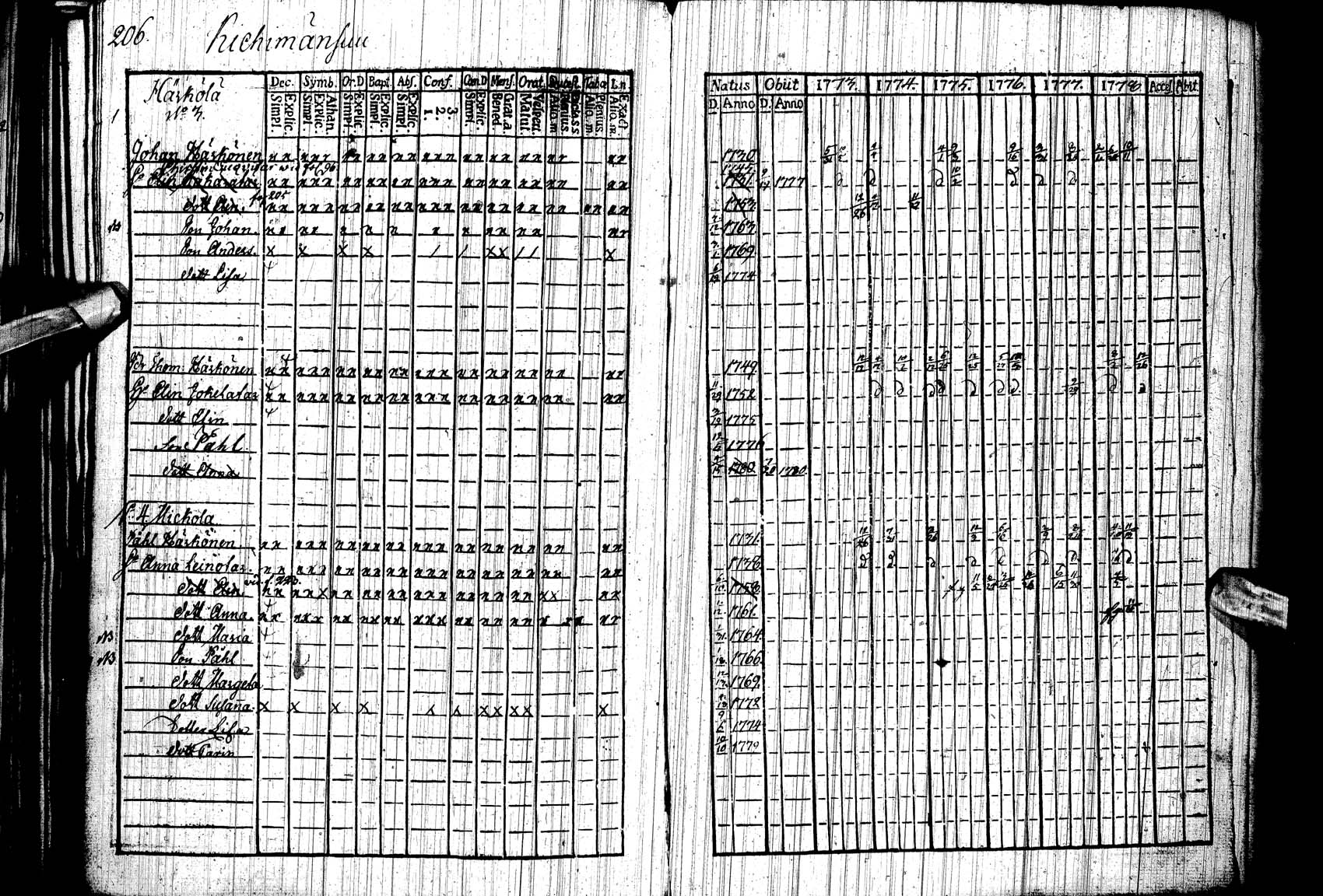[ ../kirjat/Kirkonkirjat/paltamo/rippikirja_1773-1778_ik182/kuvat/199.jpg ]