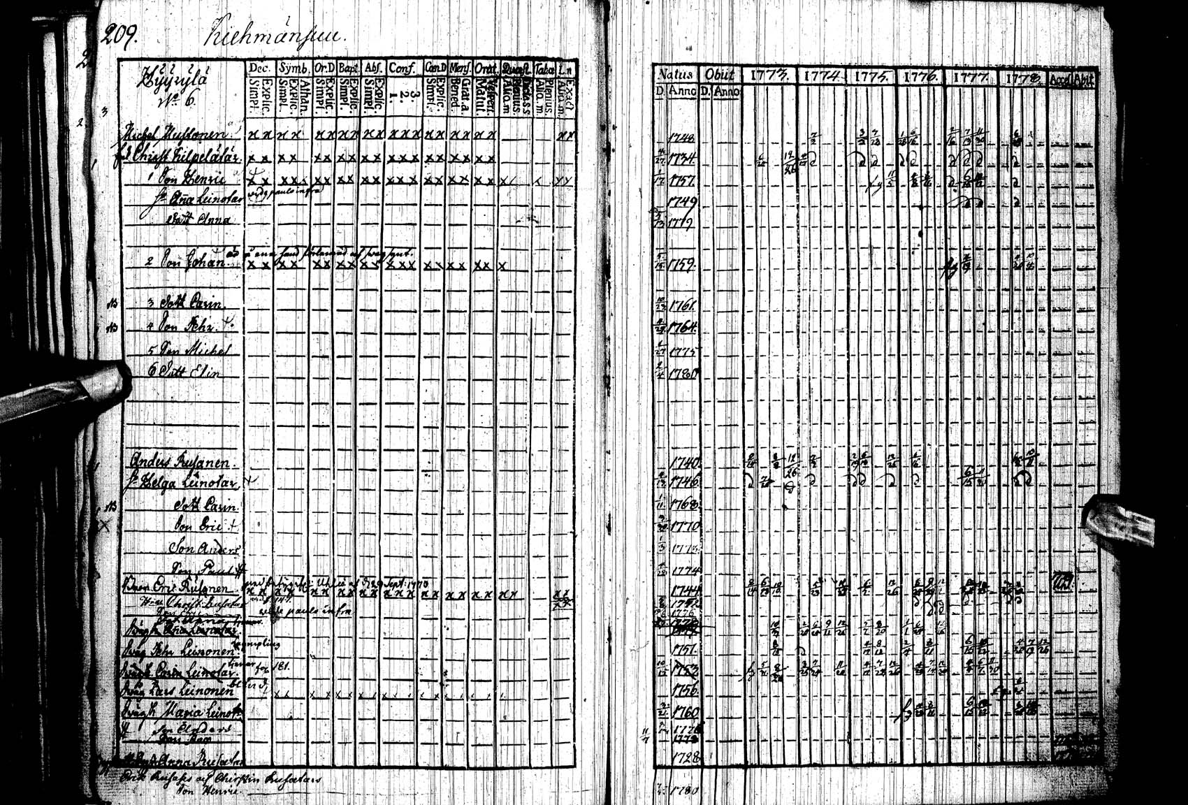 [ ../kirjat/Kirkonkirjat/paltamo/rippikirja_1773-1778_ik182/kuvat/202.jpg ]