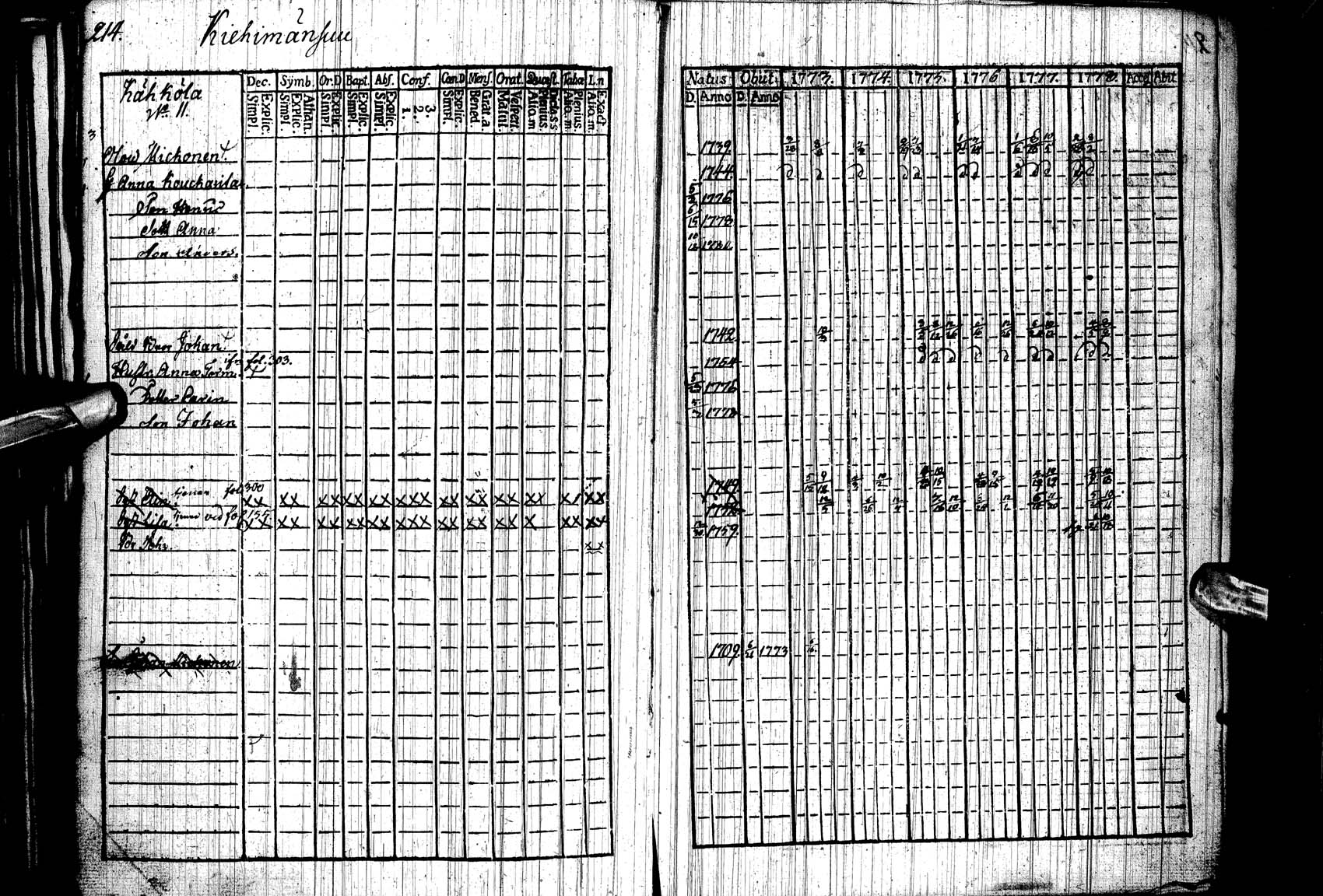 [ ../kirjat/Kirkonkirjat/paltamo/rippikirja_1773-1778_ik182/kuvat/206.jpg ]