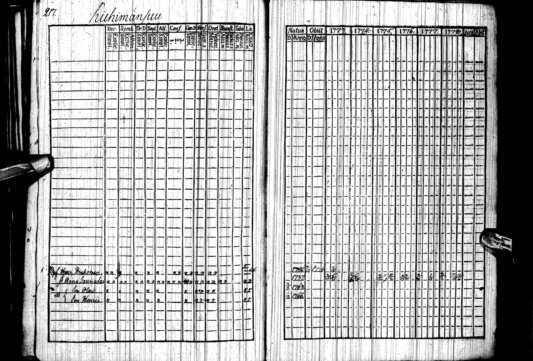 [ ../kirjat/Kirkonkirjat/paltamo/rippikirja_1773-1778_ik182/kuvat/209.jpg ]