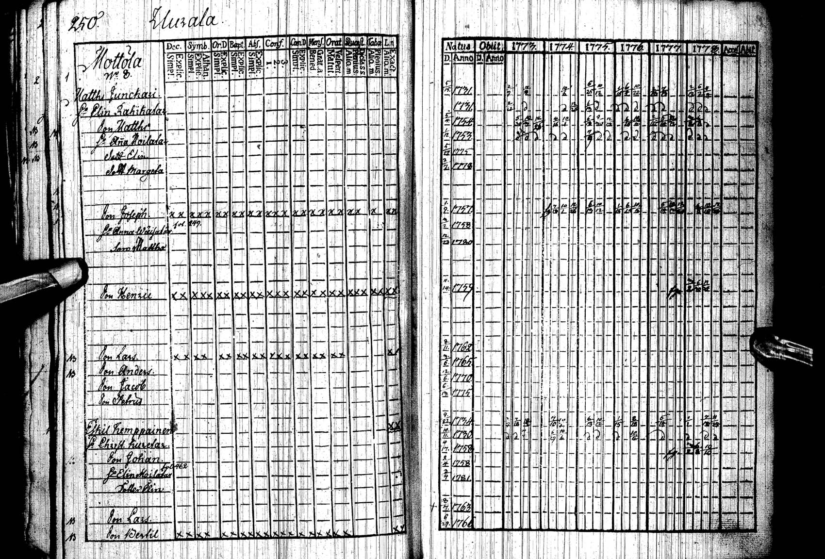[ ../kirjat/Kirkonkirjat/paltamo/rippikirja_1773-1778_ik182/kuvat/242.jpg ]