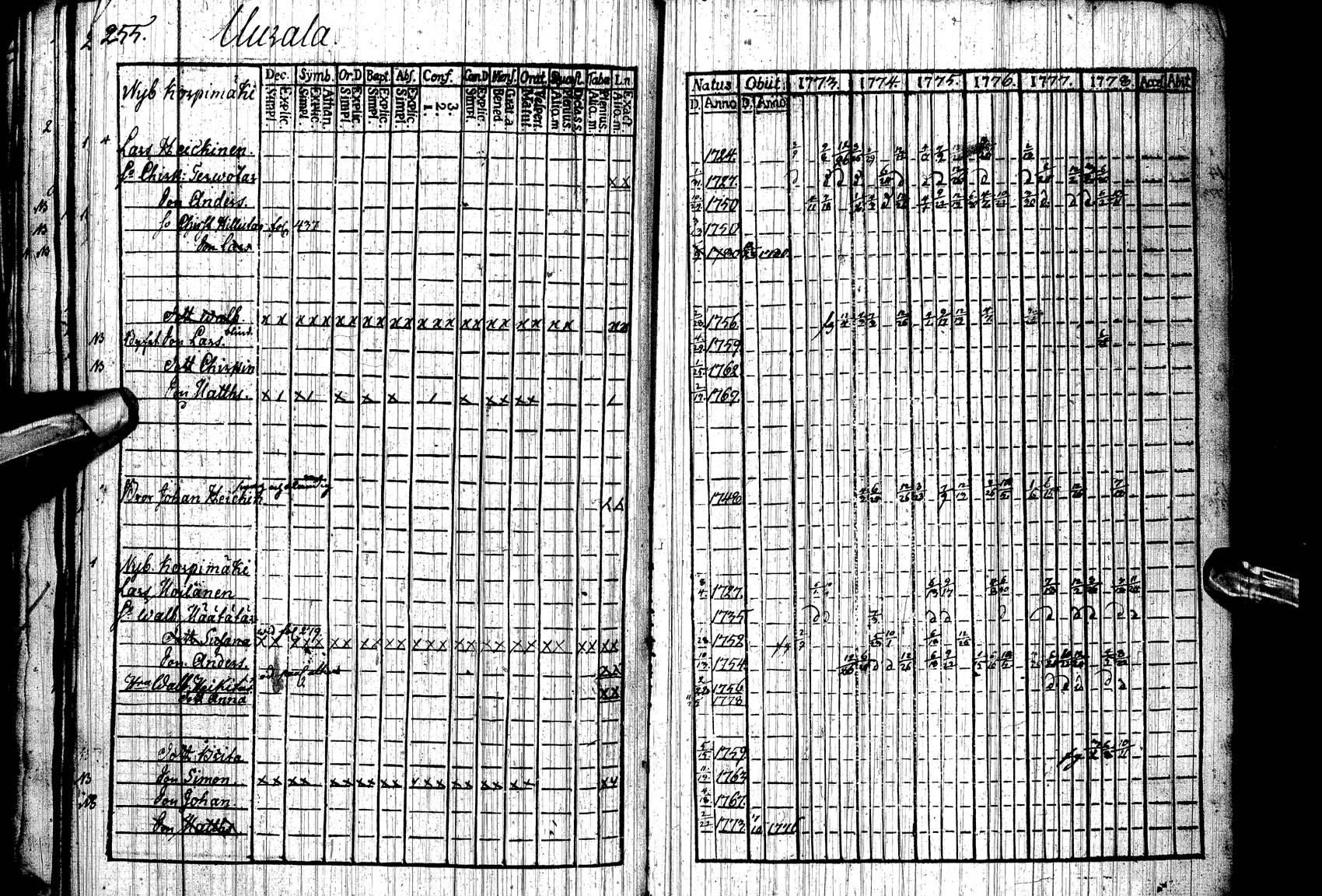 [ ../kirjat/Kirkonkirjat/paltamo/rippikirja_1773-1778_ik182/kuvat/247.jpg ]